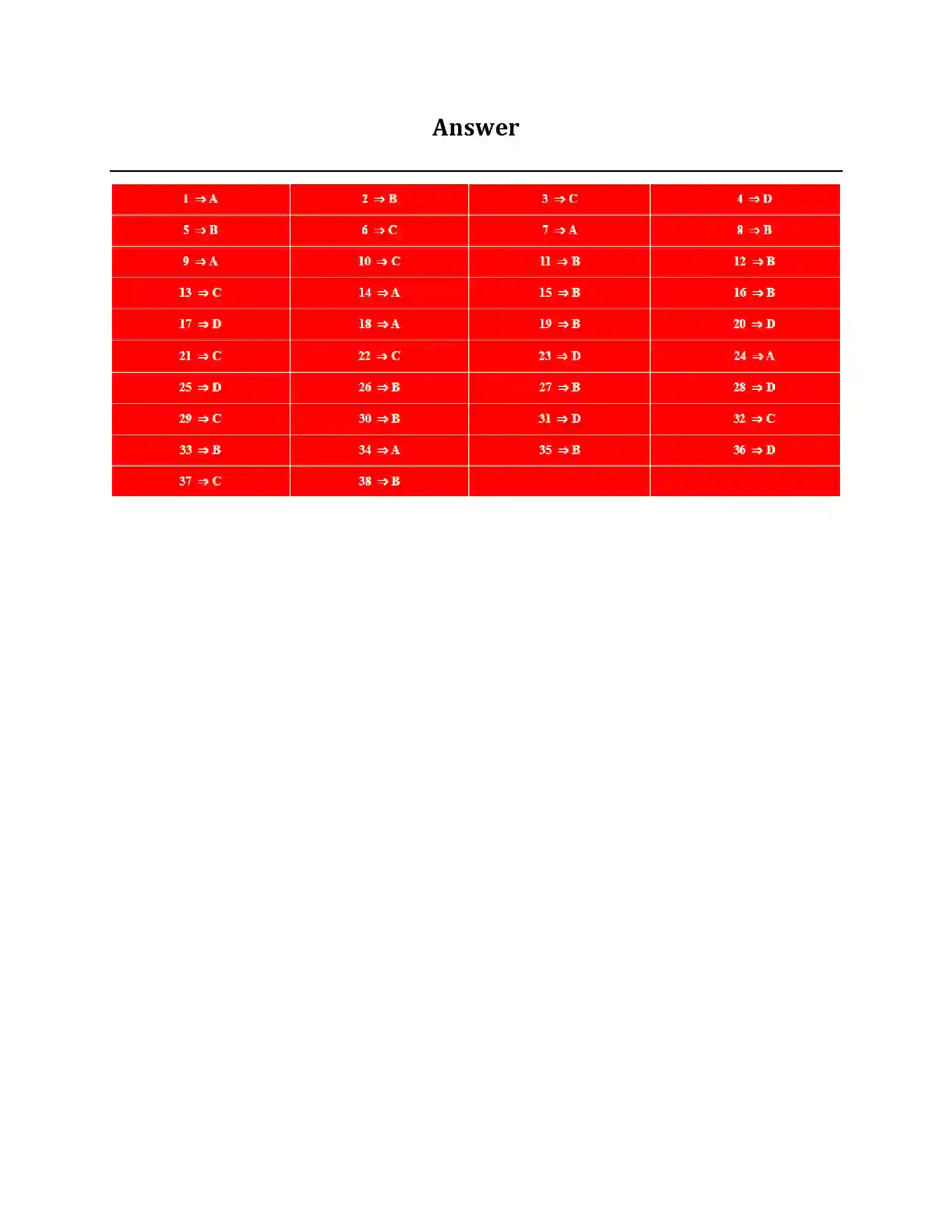 Bihar Board Class 10th पृष्ठीय क्षेत्रफल और आयतन पृष्ठीय क्षेत्रफल और आयतन  Objective Objective Question 5