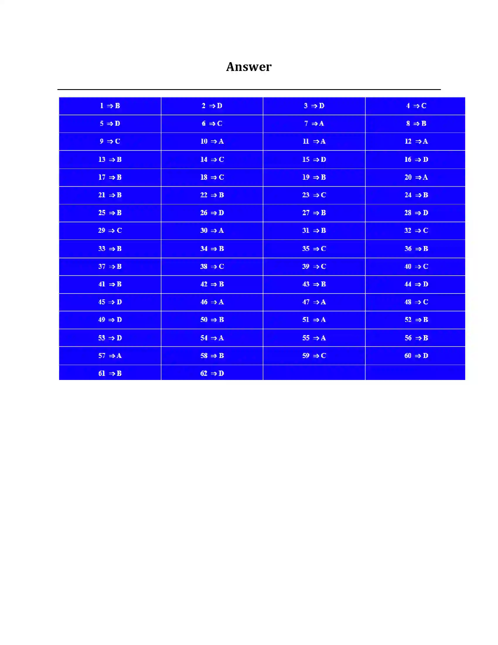 Bihar Board Class 10th वास्तविक संख्याएँ वास्तविक संख्याएँ  Objective Objective Question 6