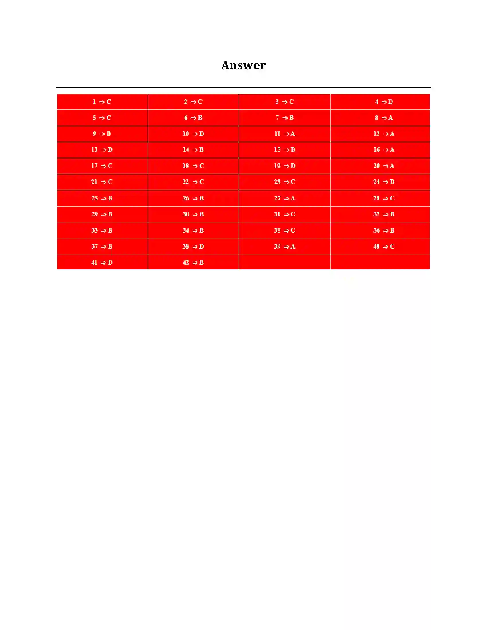 Bihar Board Class 10th सांख्यिकी संख्यिकी  Objective Objective Question 4