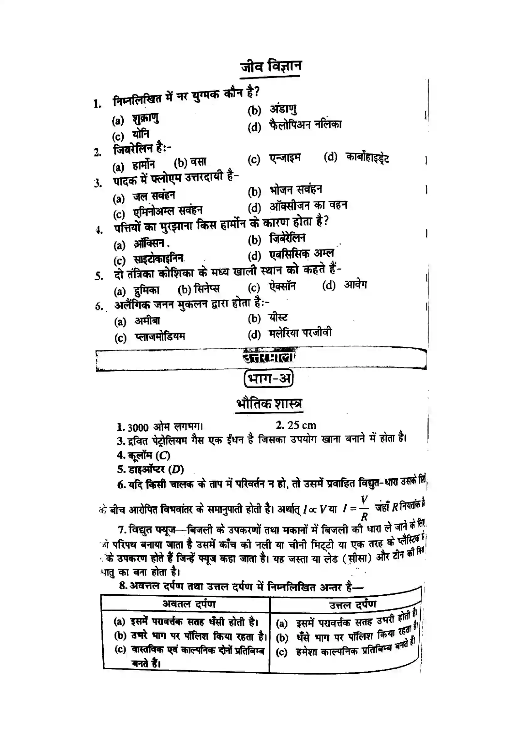 Bihar Board Class 10th 2017 Science  P1  2017 Previous Year Paper 4