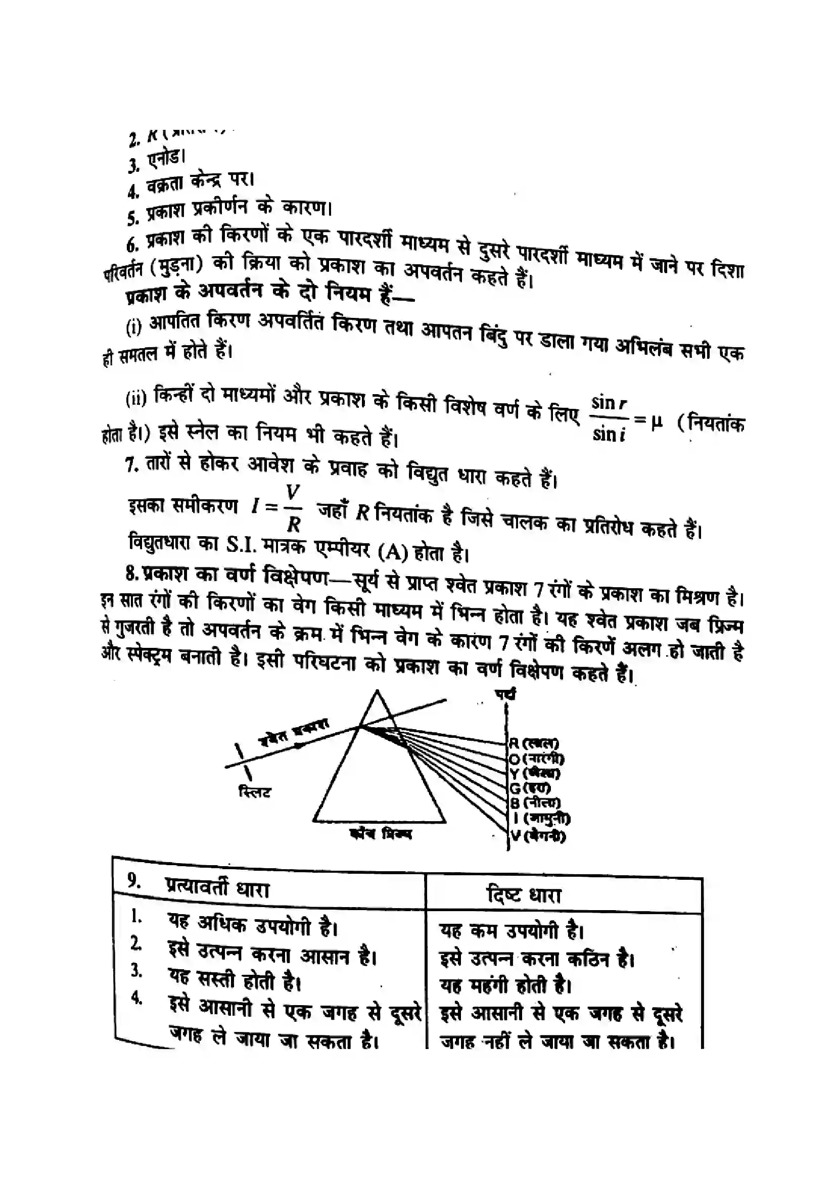 Bihar Board Class 10th 2015 Science  P2  2015 Previous Year Paper 4