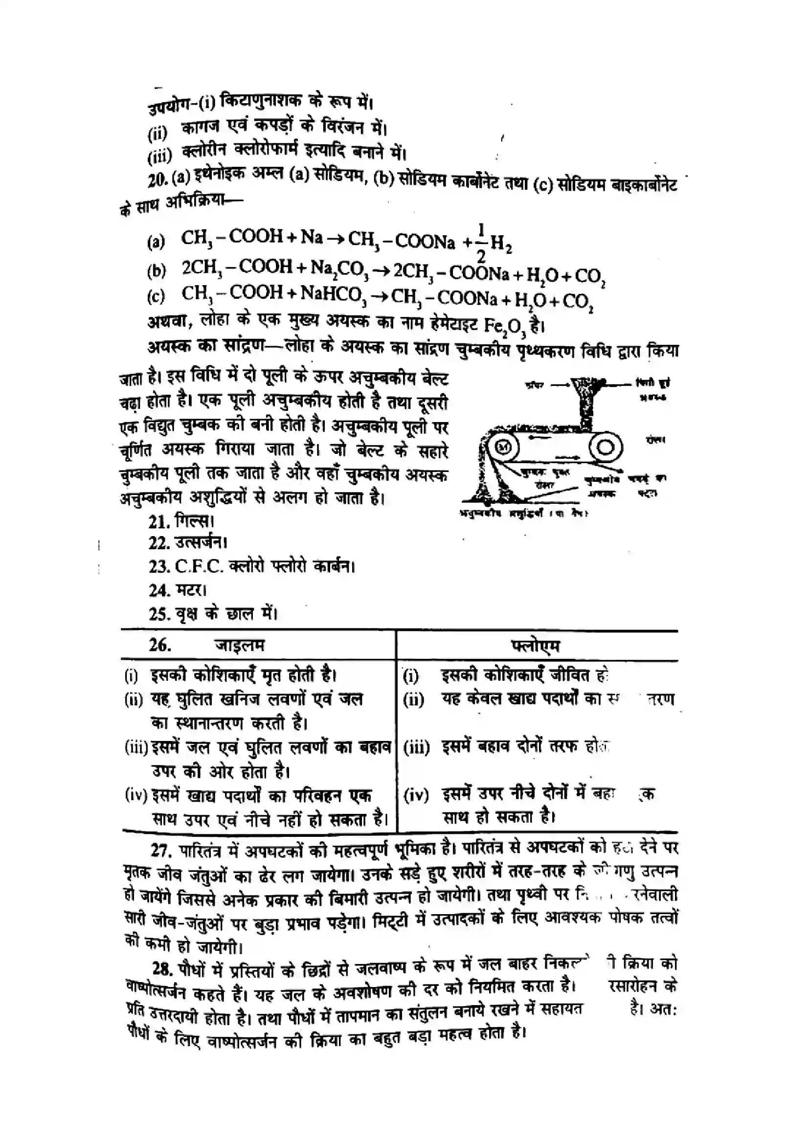 Bihar Board Class 10th 2015 Science  P2  2015 Previous Year Paper 6