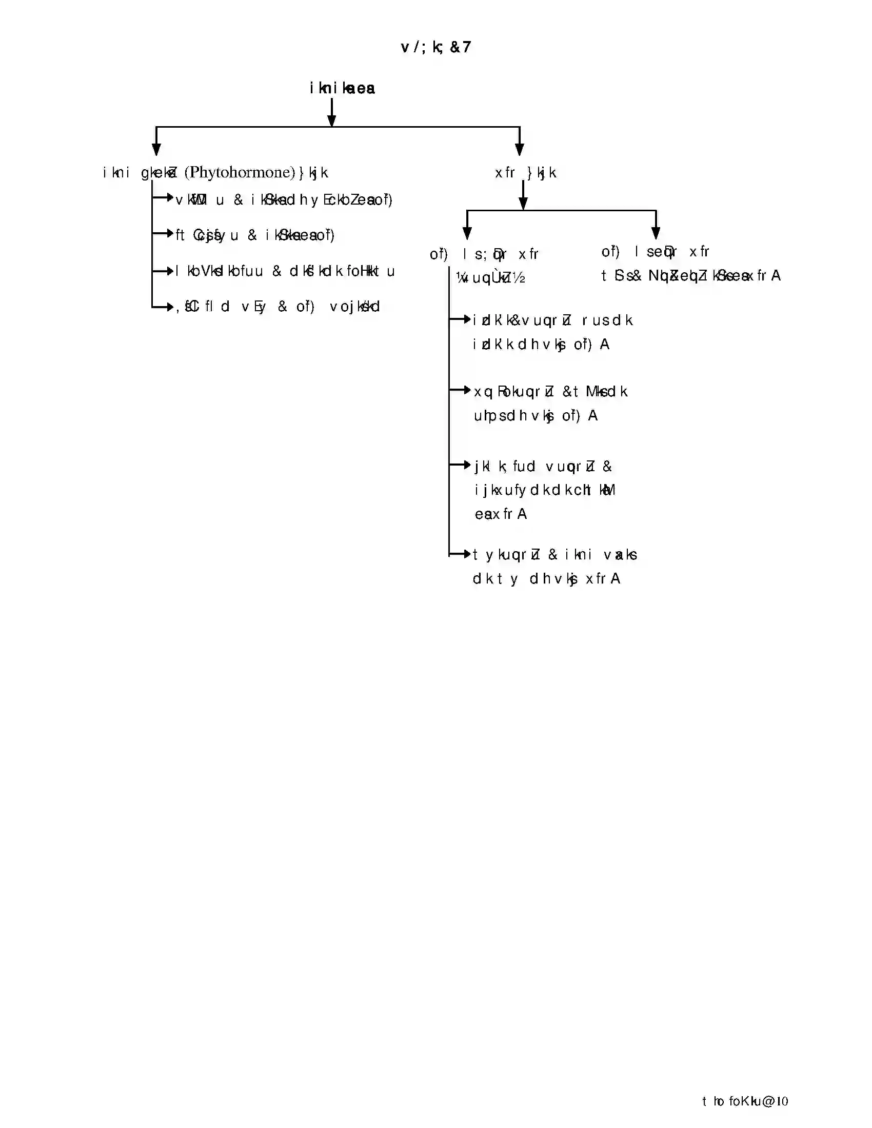 Bihar Board Class 10th Biology नियंत्रण और समन्वय Revision Note 2
