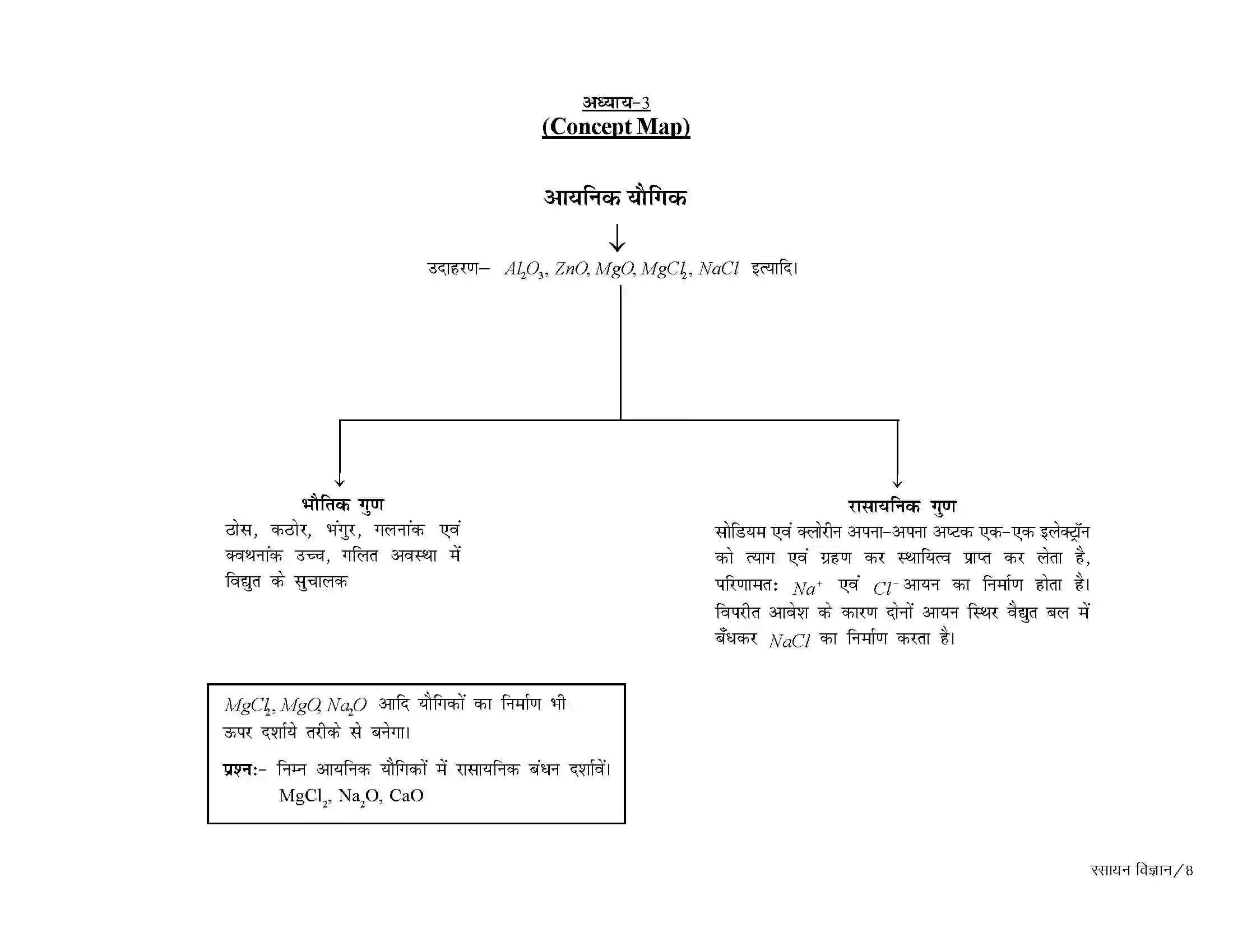 Bihar Board Class 10th Chemistry धातु एवं अधातु Revision Note 2