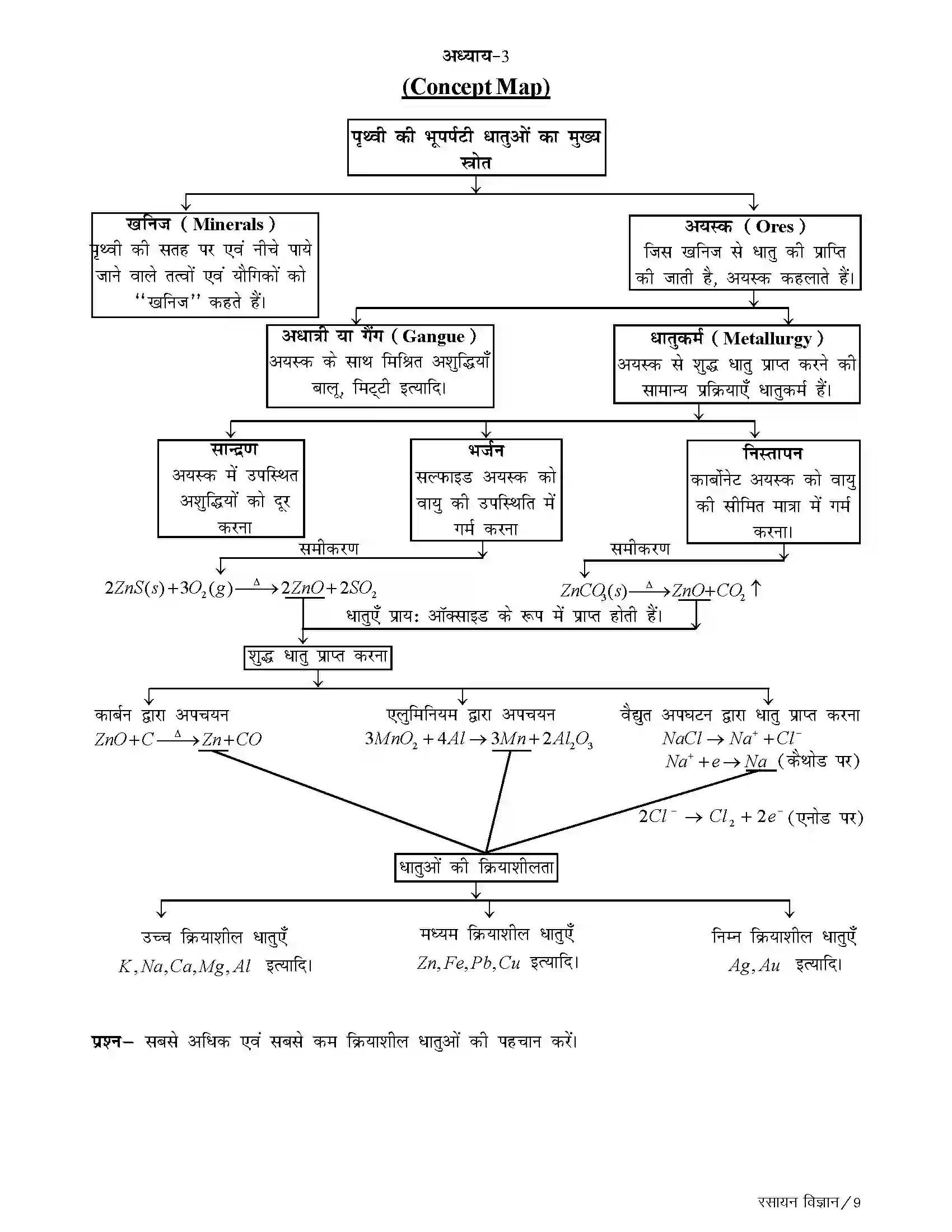 Bihar Board Class 10th Chemistry धातु एवं अधातु Revision Note 3