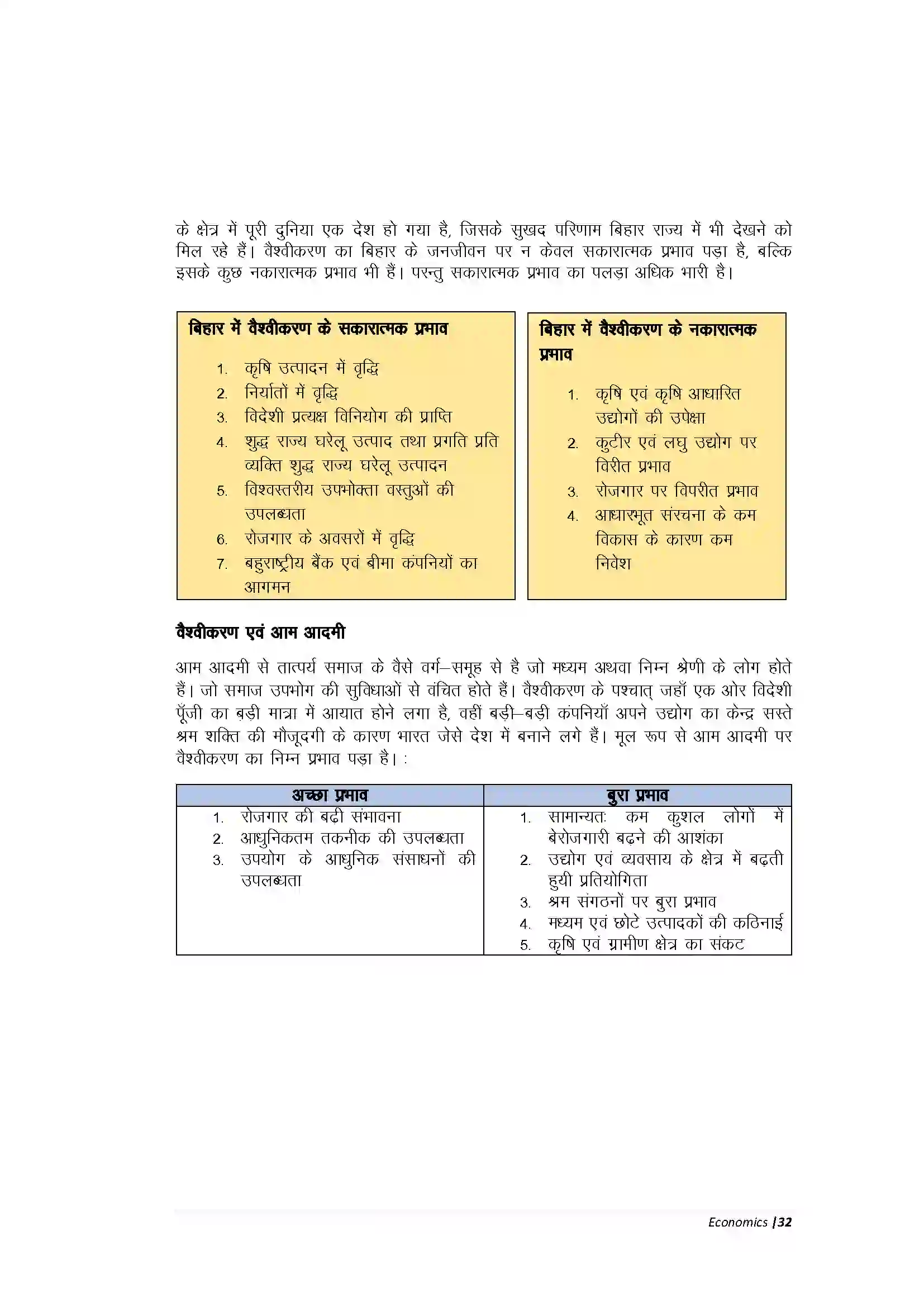 Bihar Board Class 10th Economic वैश्वीकरण Revision Note 3