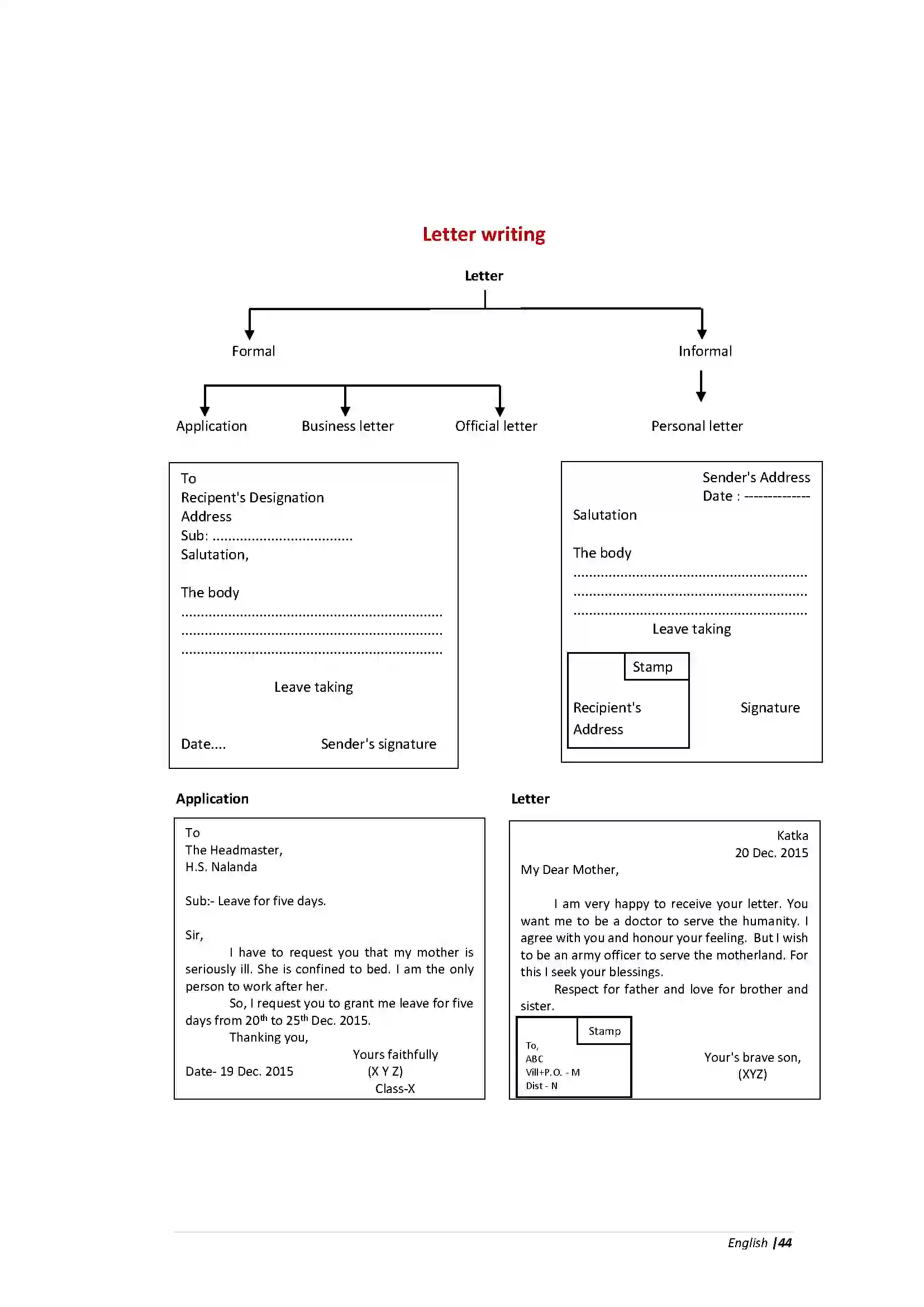 Bihar Board Class 10th English Grammar Revision Note 16