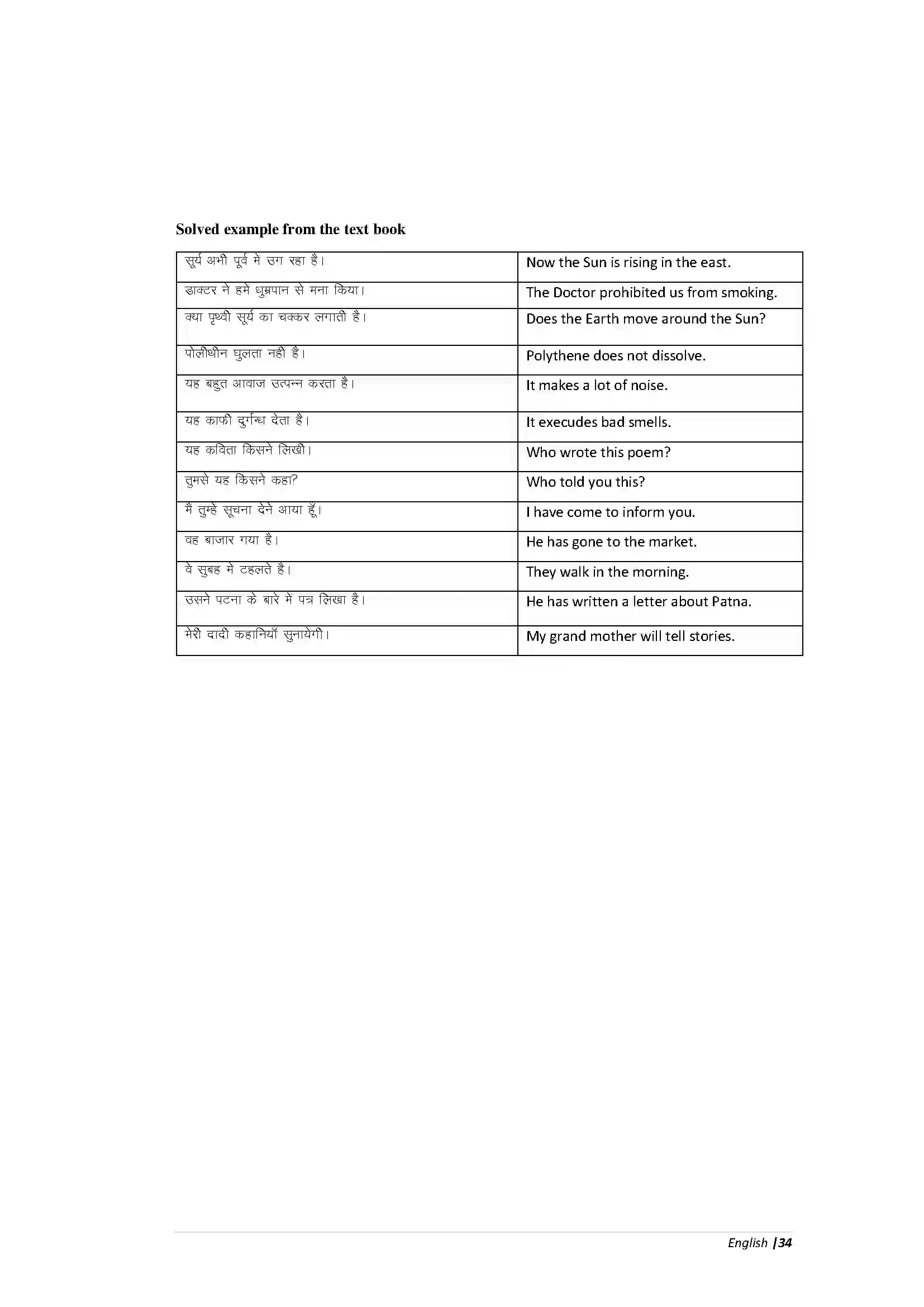 Bihar Board Class 10th English Grammar Revision Note 6