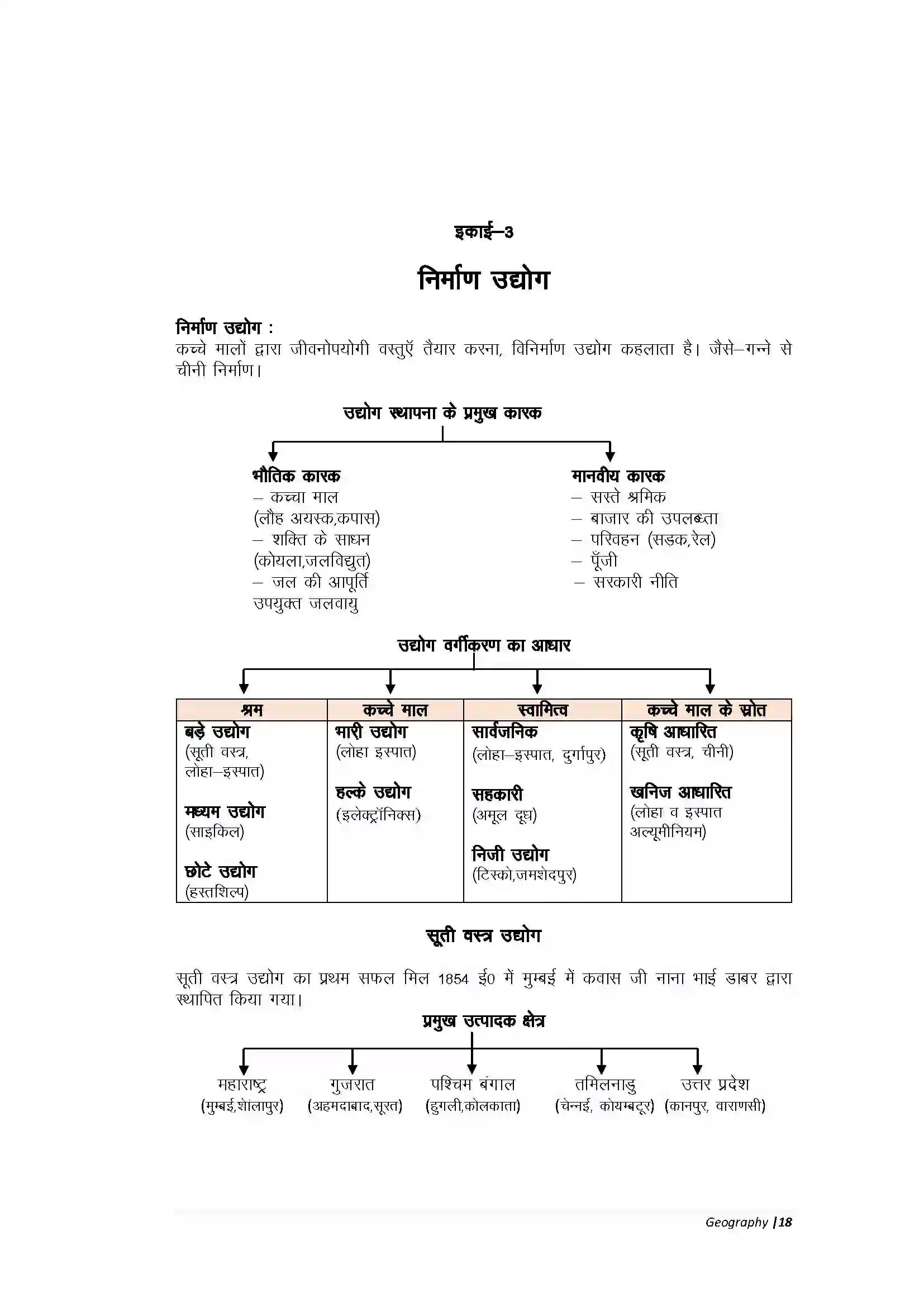 Bihar Board Class 10th Geography Part-A निर्माण उद्योग Revision Note 1
