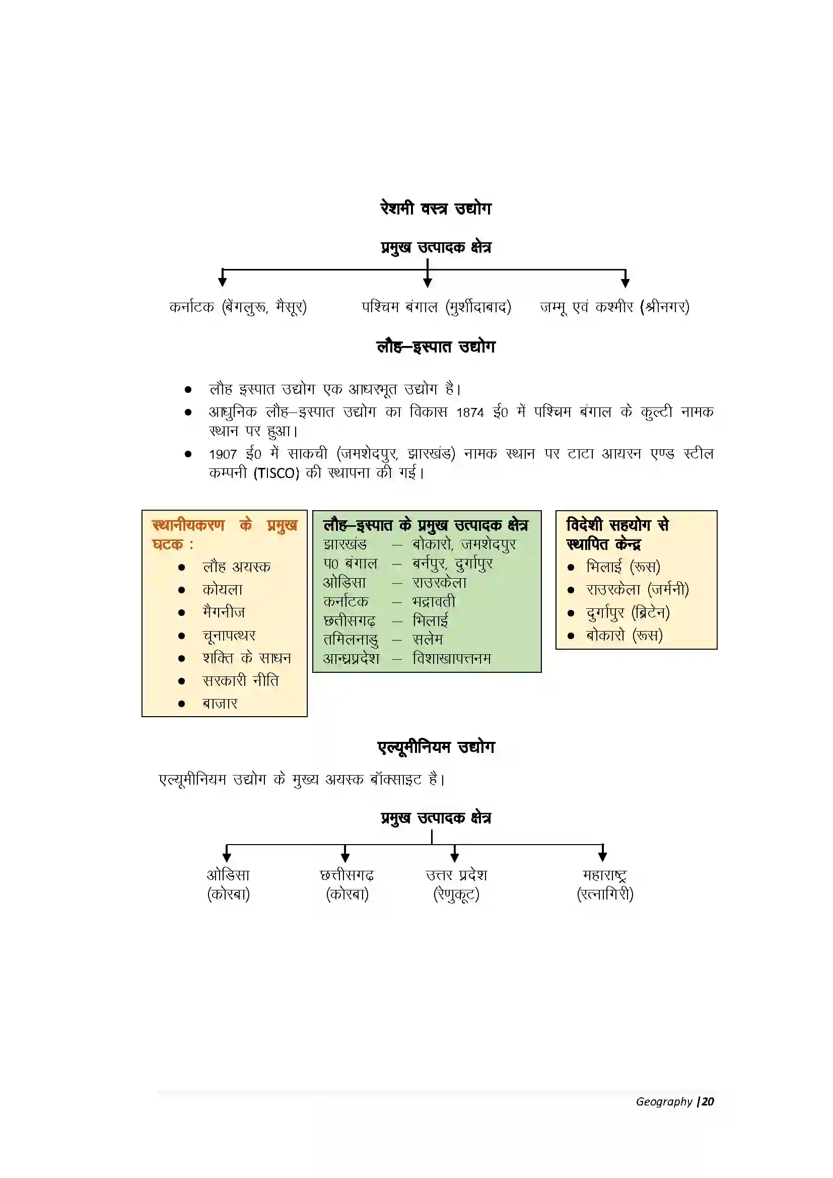 Bihar Board Class 10th Geography Part-A निर्माण उद्योग Revision Note 3