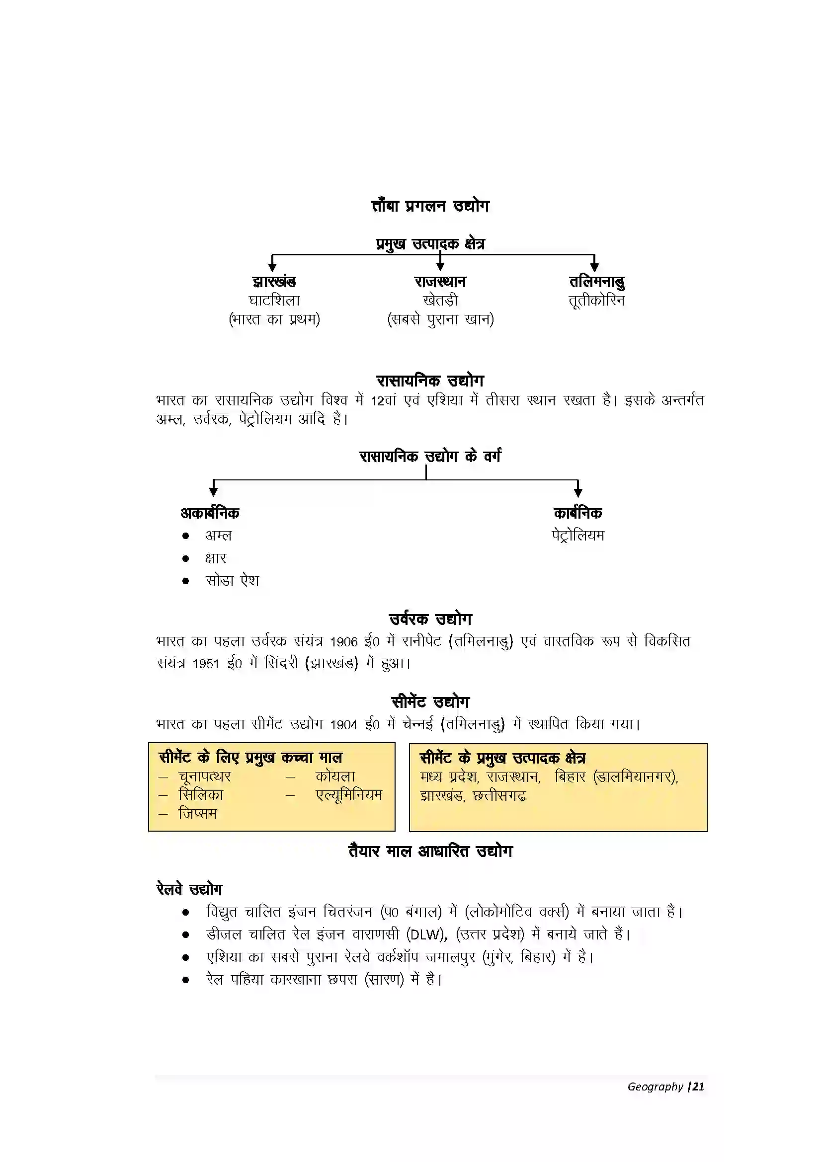 Bihar Board Class 10th Geography Part-A निर्माण उद्योग Revision Note 4