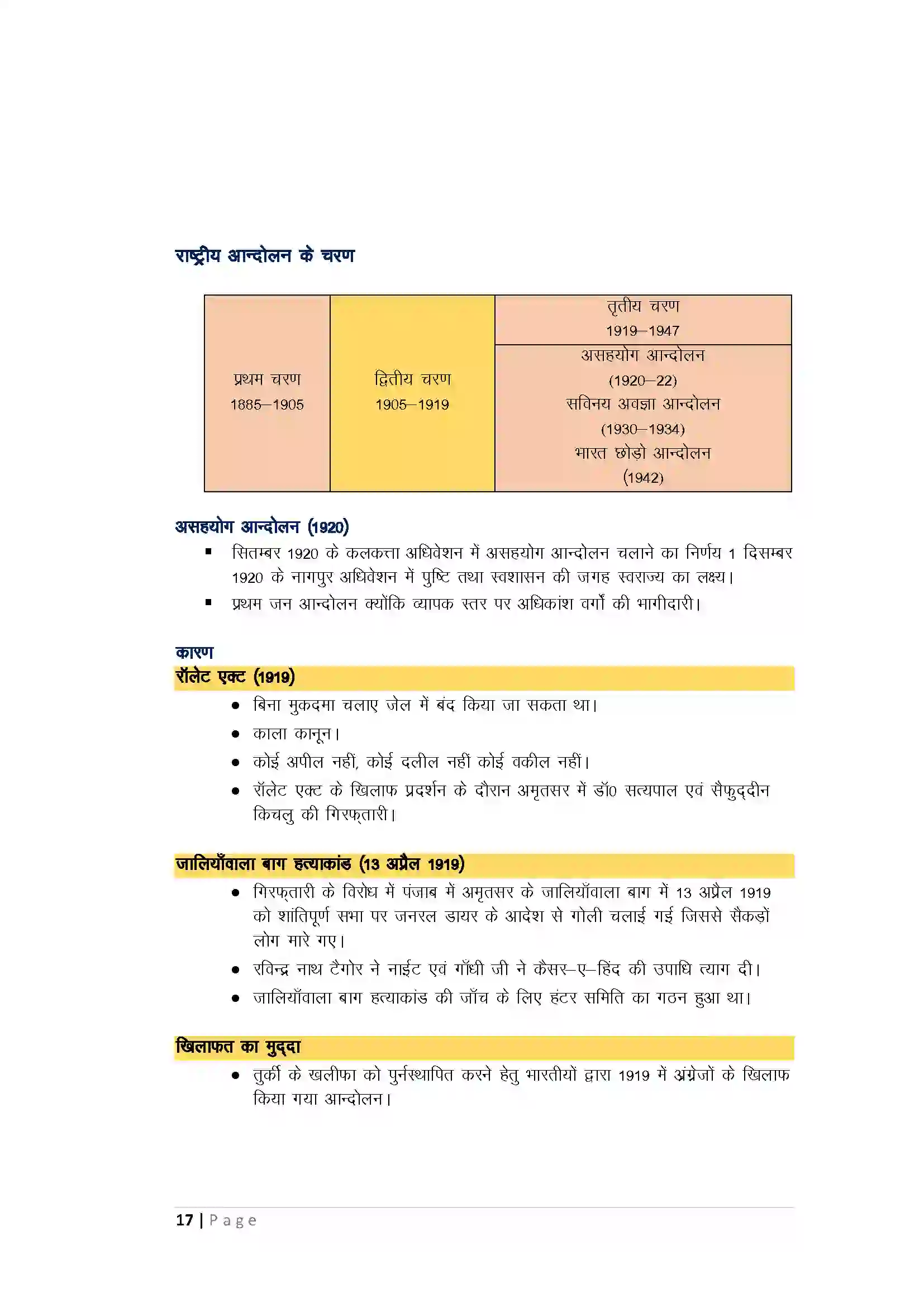 Bihar Board Class 10th History भारत में राष्ट्रवाद Revision Note 3