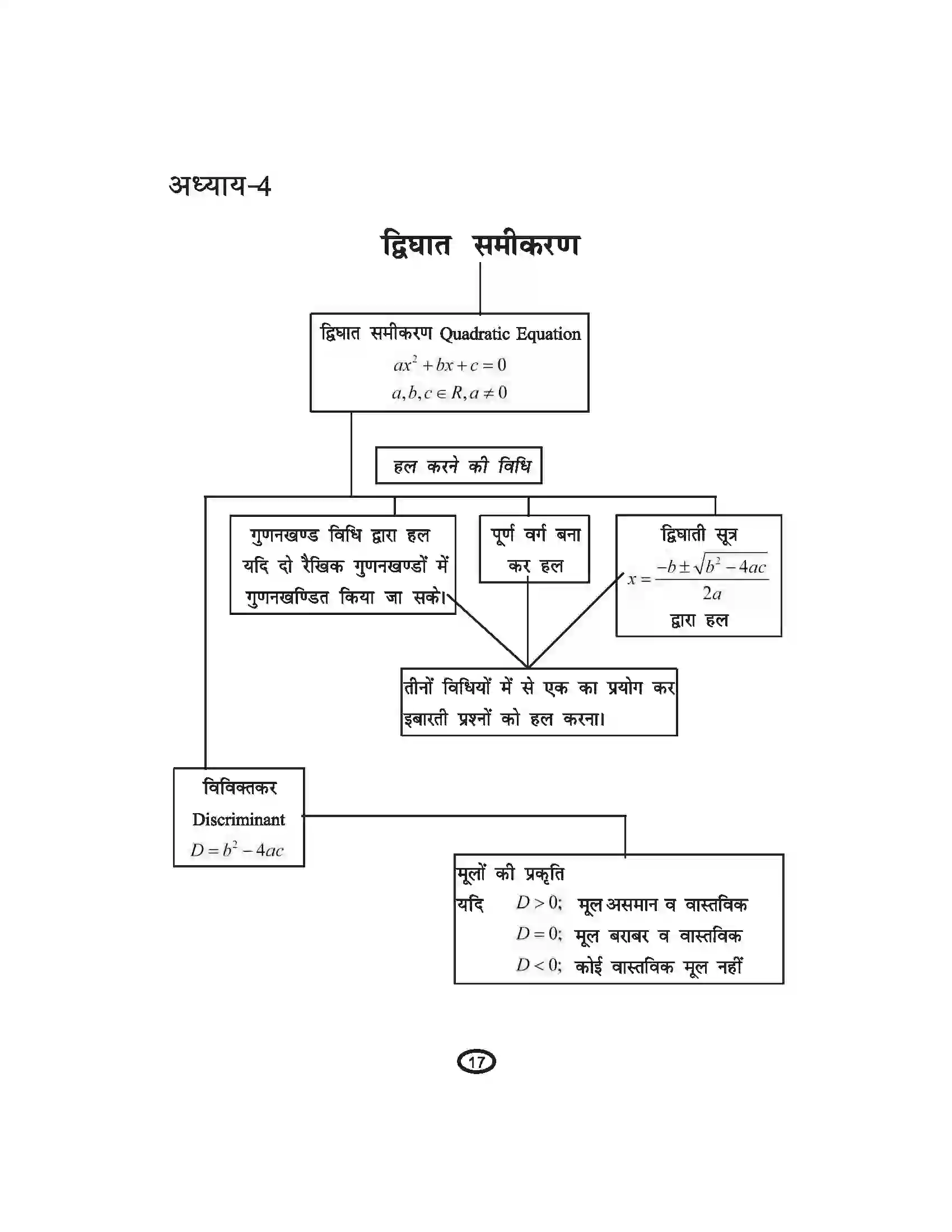 Bihar Board Class 10th Mathematics द्विघात समीकरण Revision Note 1