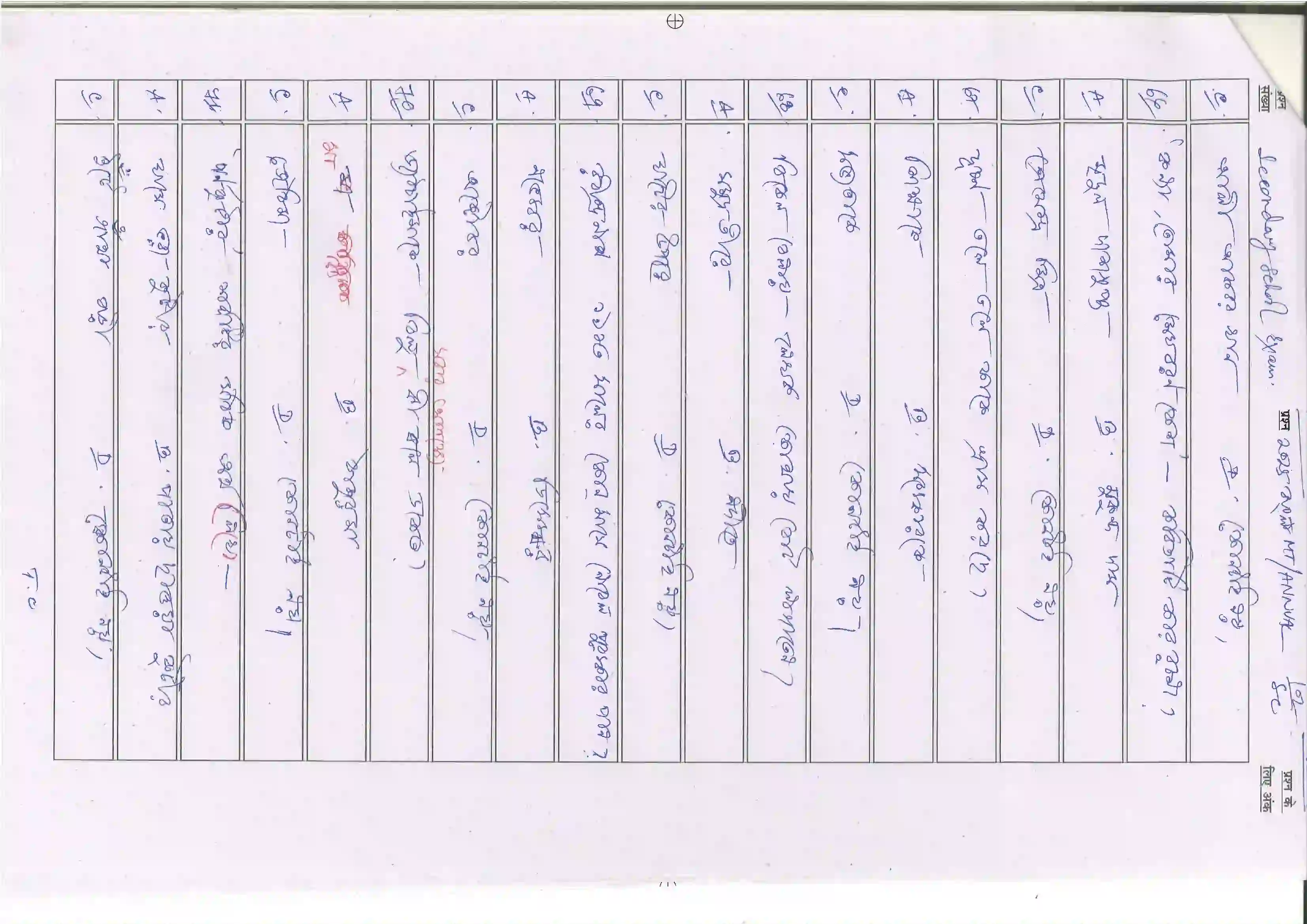 Bihar Board Class 10th 2025 Bangla (Mil) Sample Paper 15