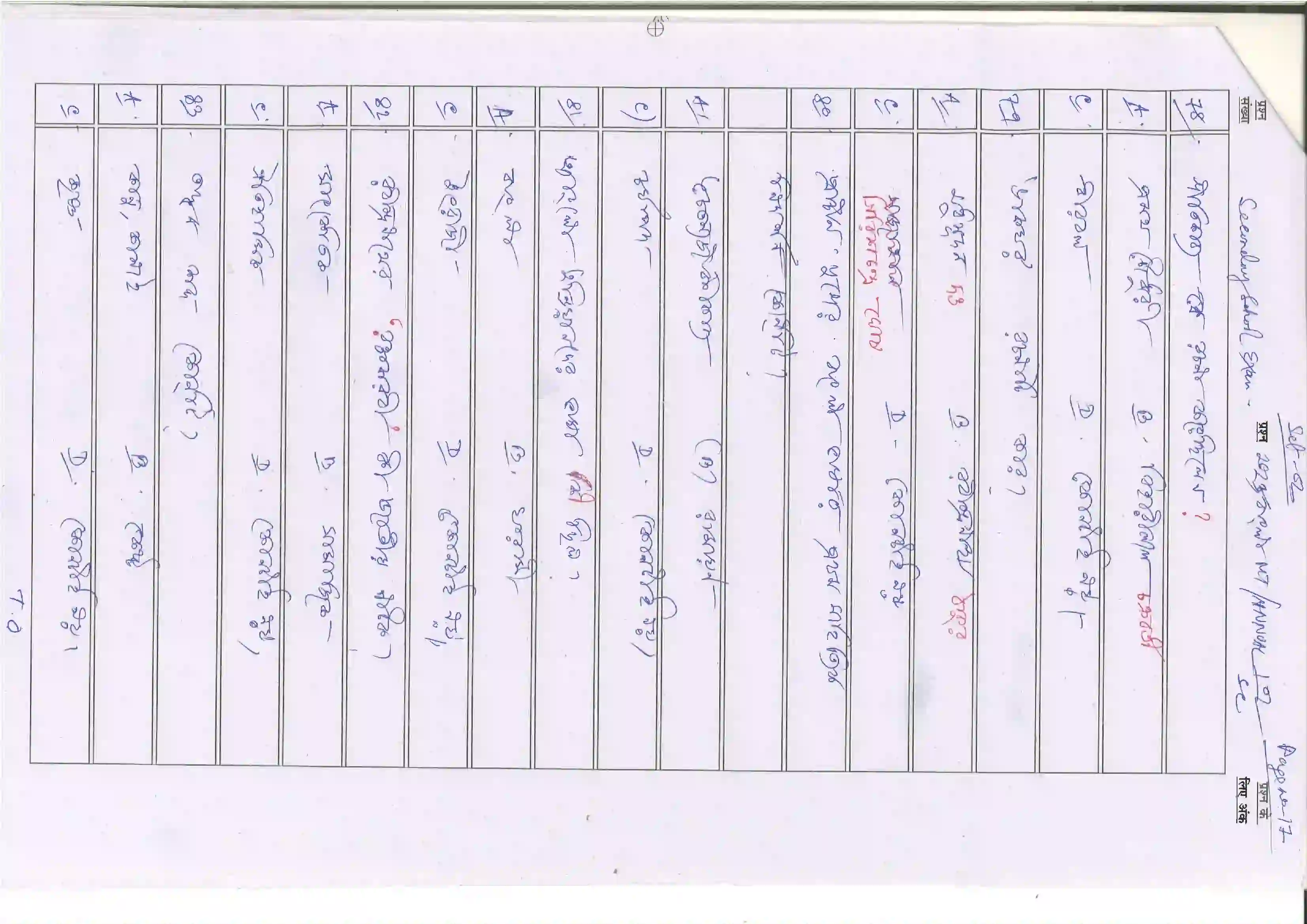 Bihar Board Class 10th 2025 Bangla (Mil) Sample Paper 17