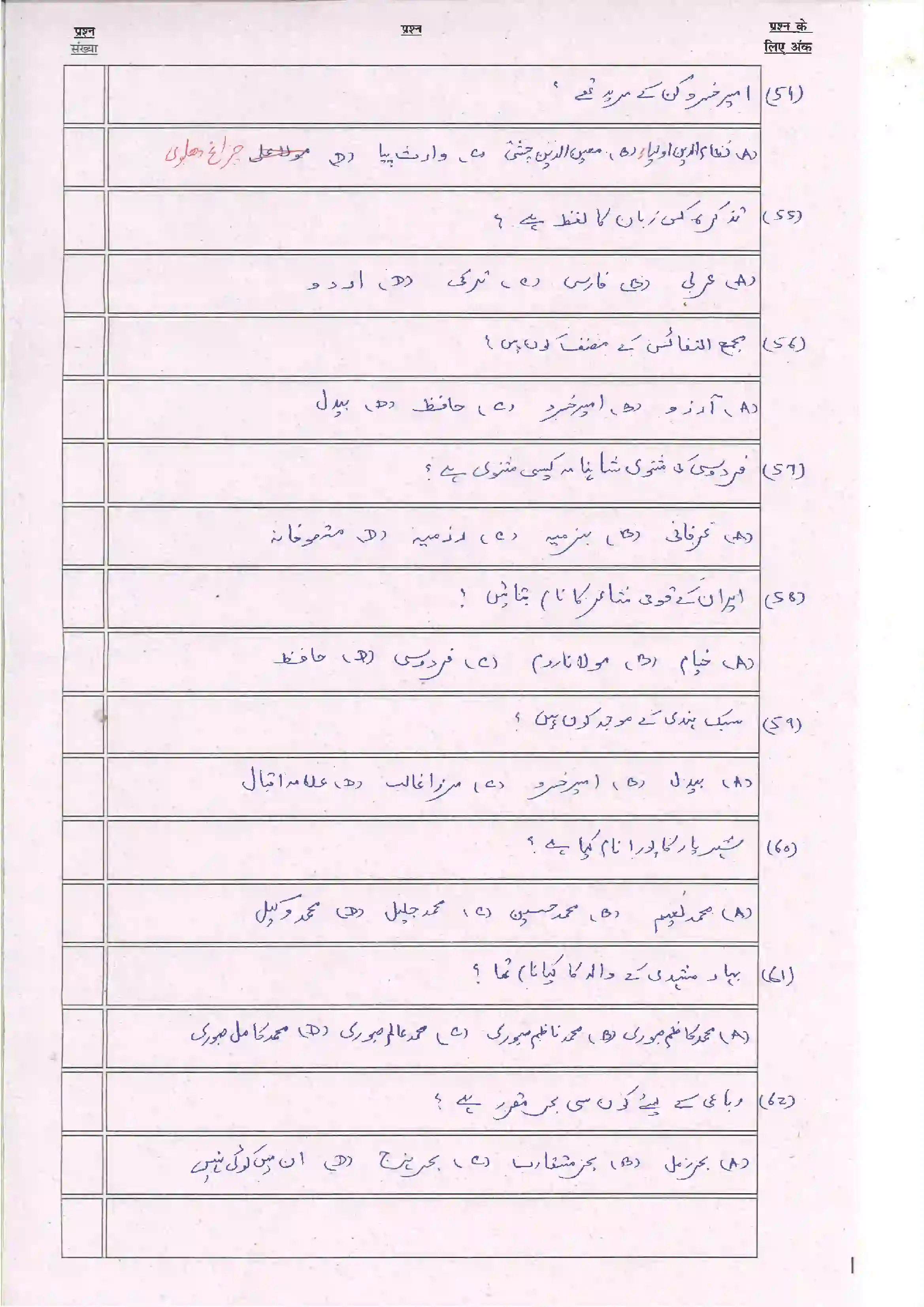 Bihar Board Class 10th 2024 Persian (Opt) Sample Paper 9