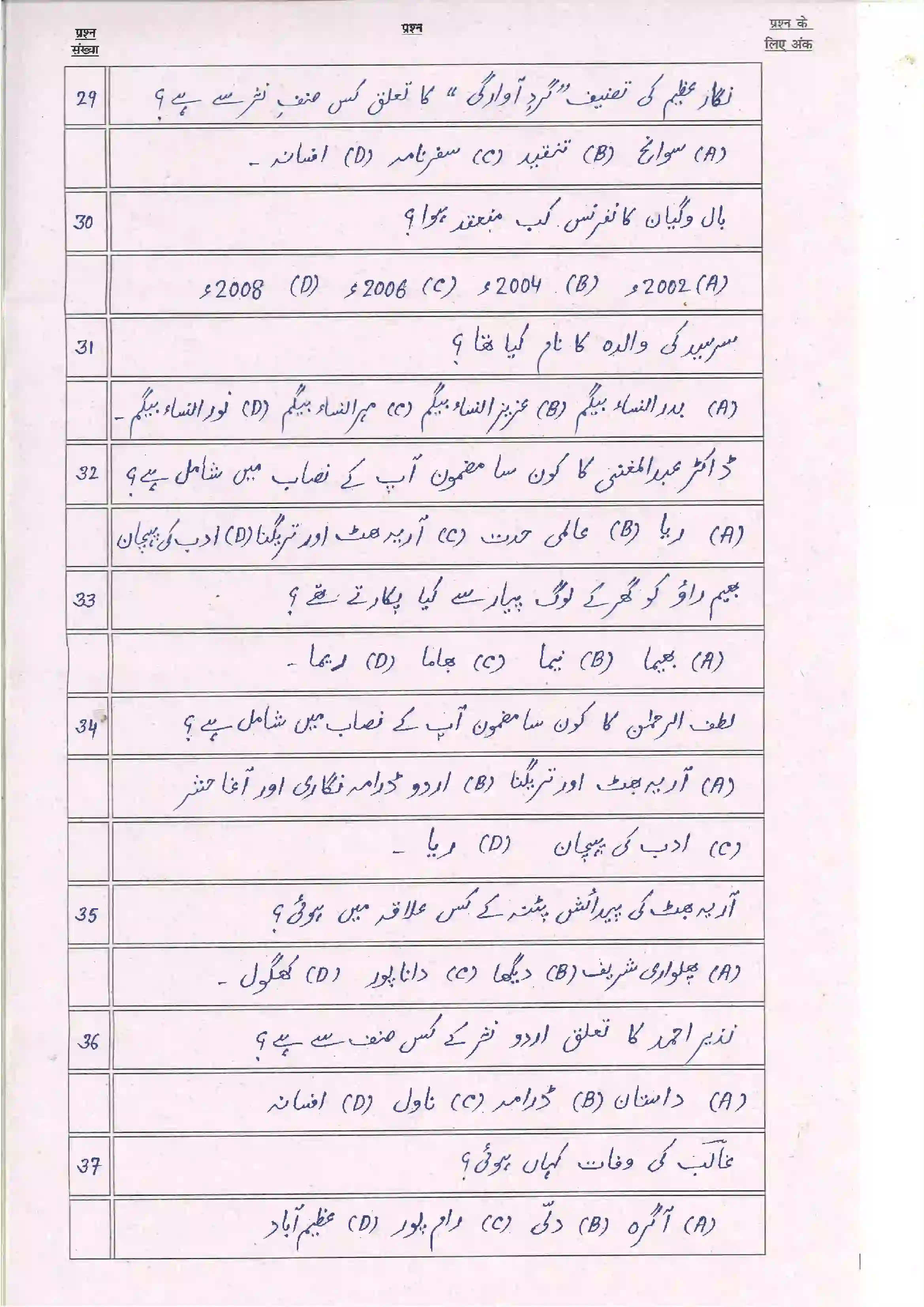 Bihar Board Class 10th 2024 Urdu Sample Paper 7