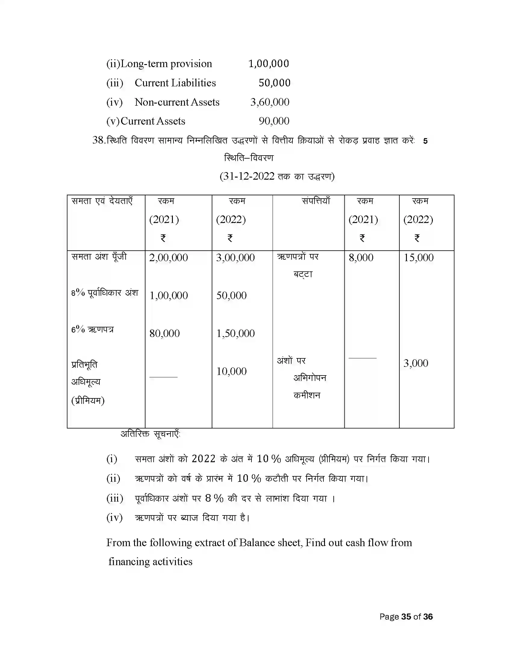 Bihar Board Class 12th 2025 Accountancy Sample Paper 35