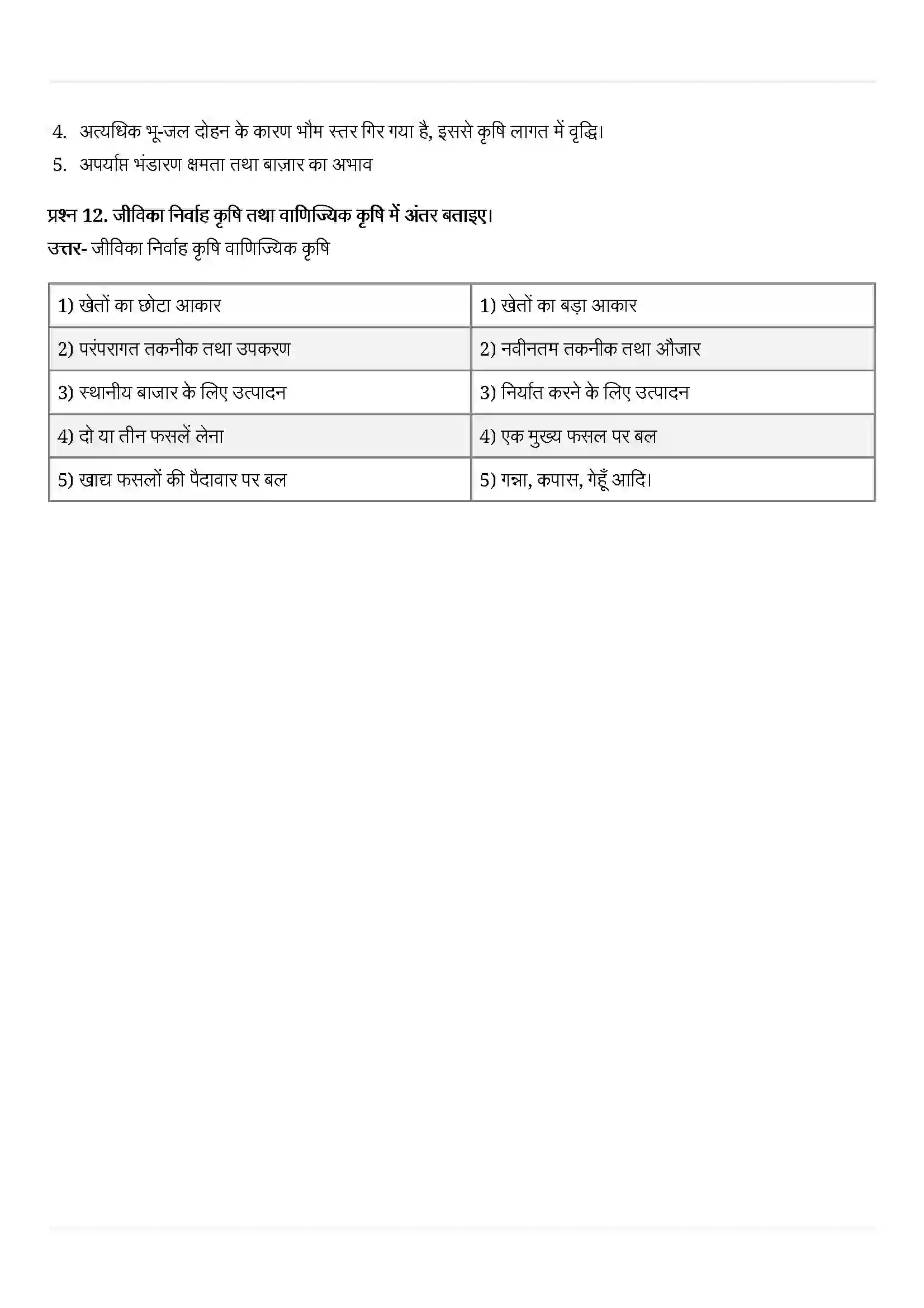 Bihar Board Class 10th Geography (भूगोल) Chapter 4 (कृषि) Solution 8