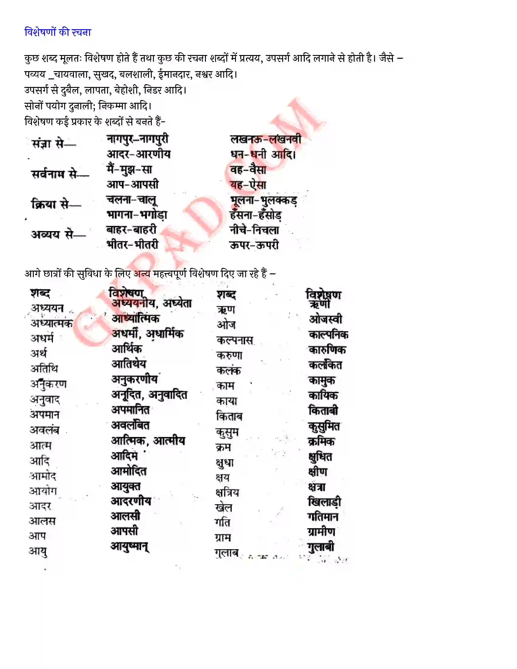 Bihar Board Class 10th Hindi (व्याकरण एवं रचना) विशेषण और क्रिया विशेषण) Solution 6