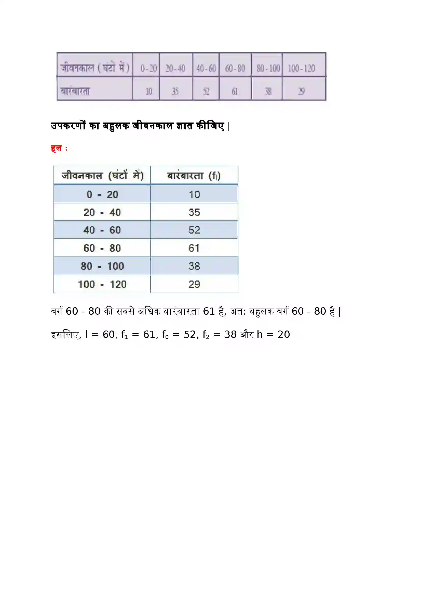 Bihar Board Class 10th Maths (गणित) Chapter 14 (सांख्यिकी) Solution 15