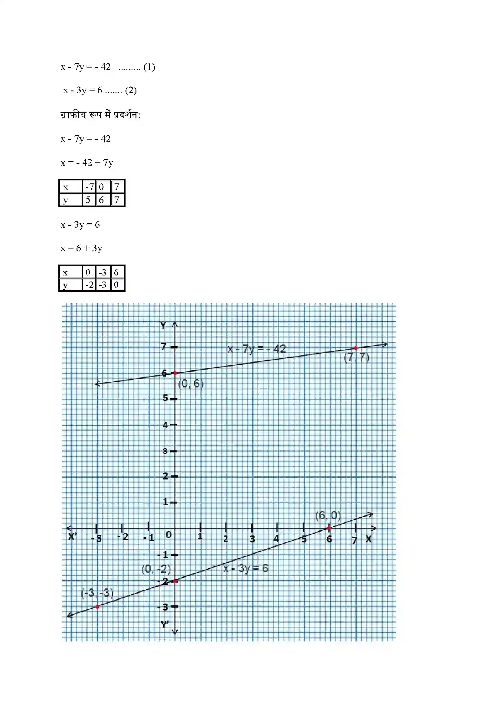 Bihar Board Class 10th Maths (गणित) Chapter 3 (दो चार वाले रैखिक समीकरण युग्म) Solution 2
