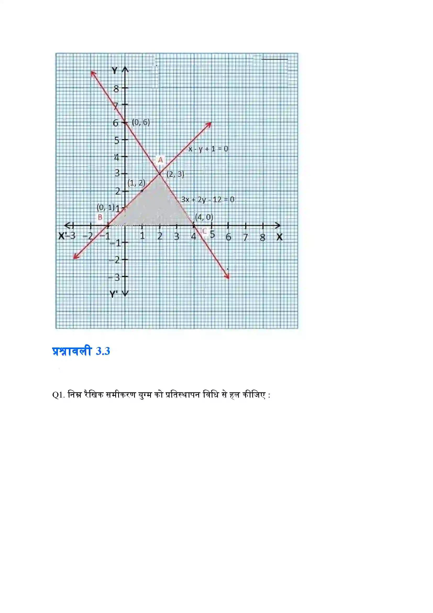 Bihar Board Class 10th Maths (गणित) Chapter 3 (दो चार वाले रैखिक समीकरण युग्म) Solution 26