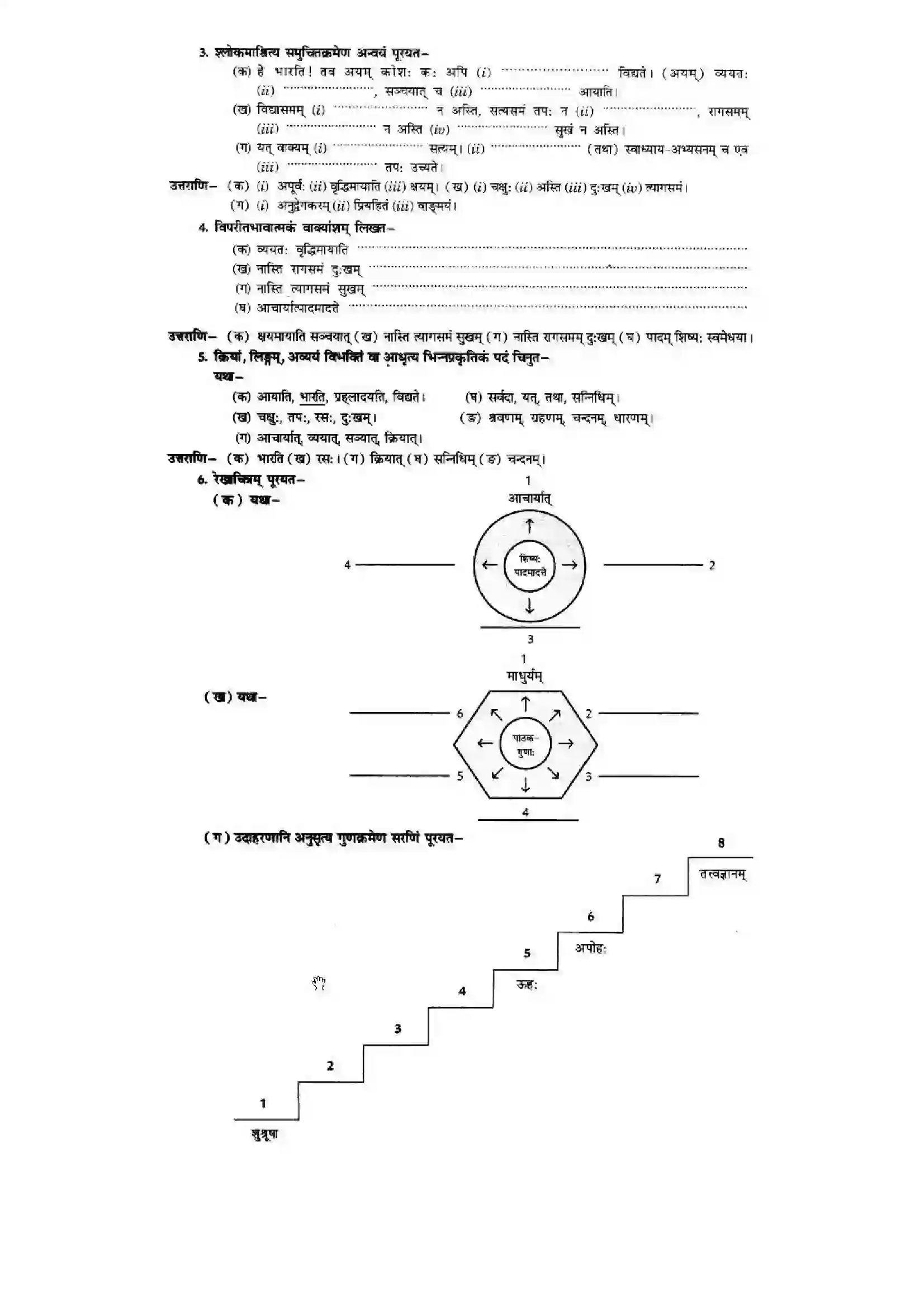 Bihar Board Class 10th Sanskrit (NCERT Sanskrit) Chapter 1) Solution 13
