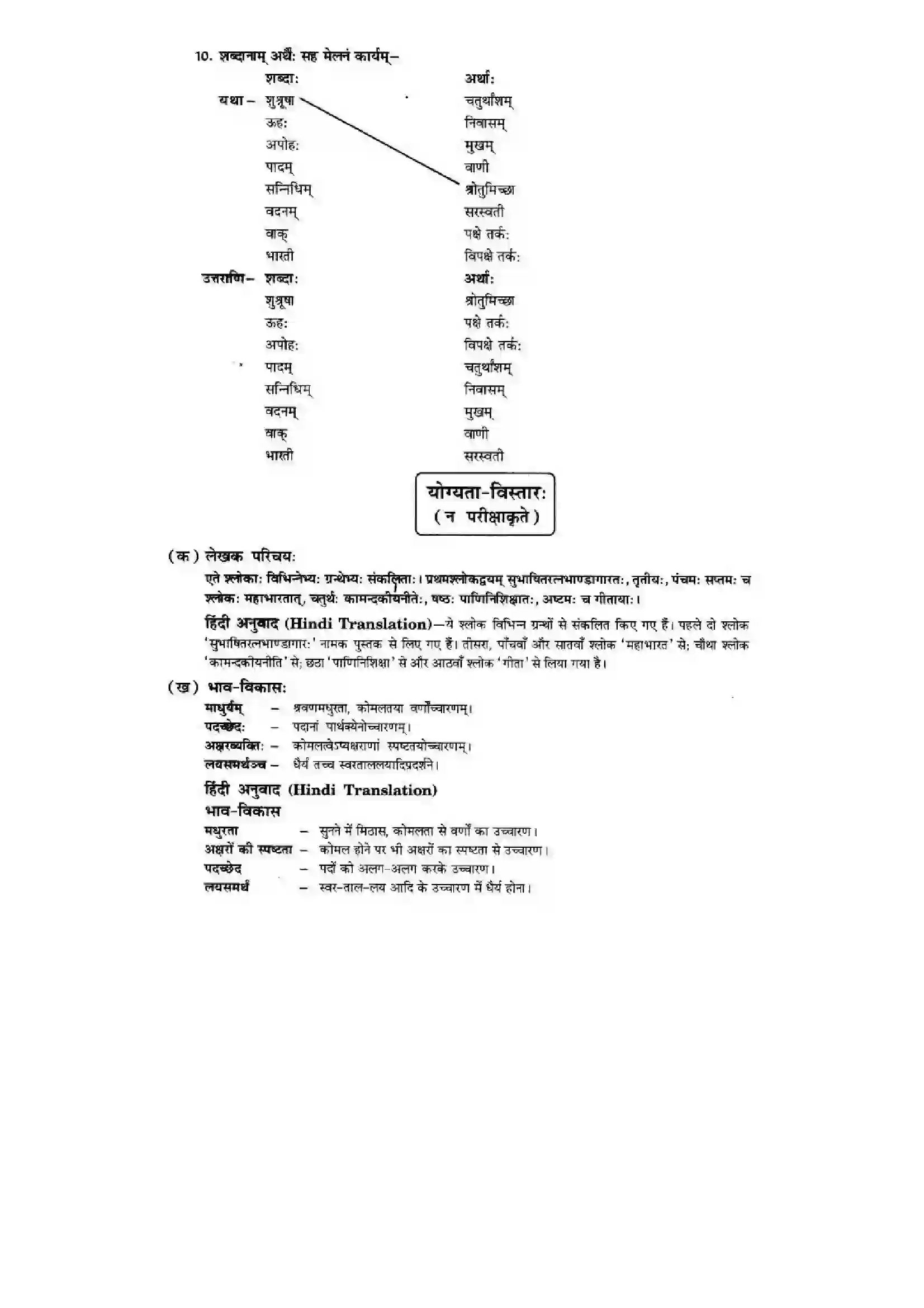 Bihar Board Class 10th Sanskrit (NCERT Sanskrit) Chapter 1) Solution 15