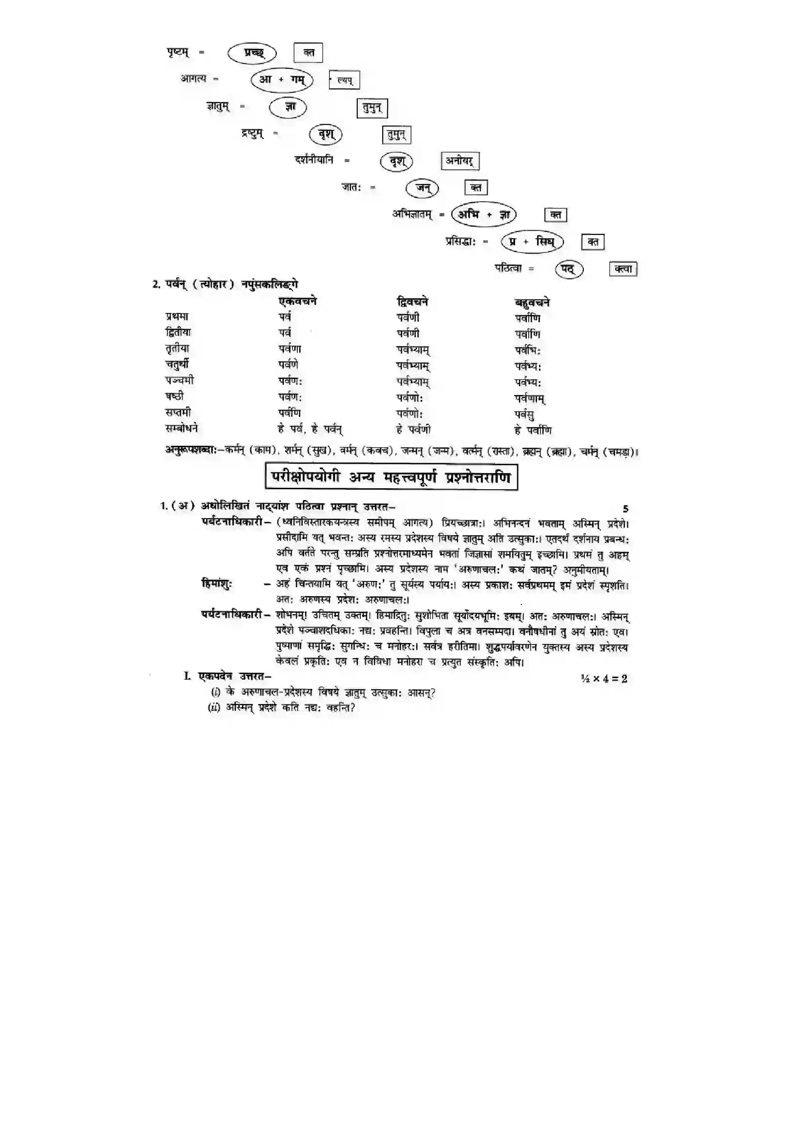 Bihar Board Class 10th Sanskrit (NCERT Sanskrit) Chapter 10) Solution 11