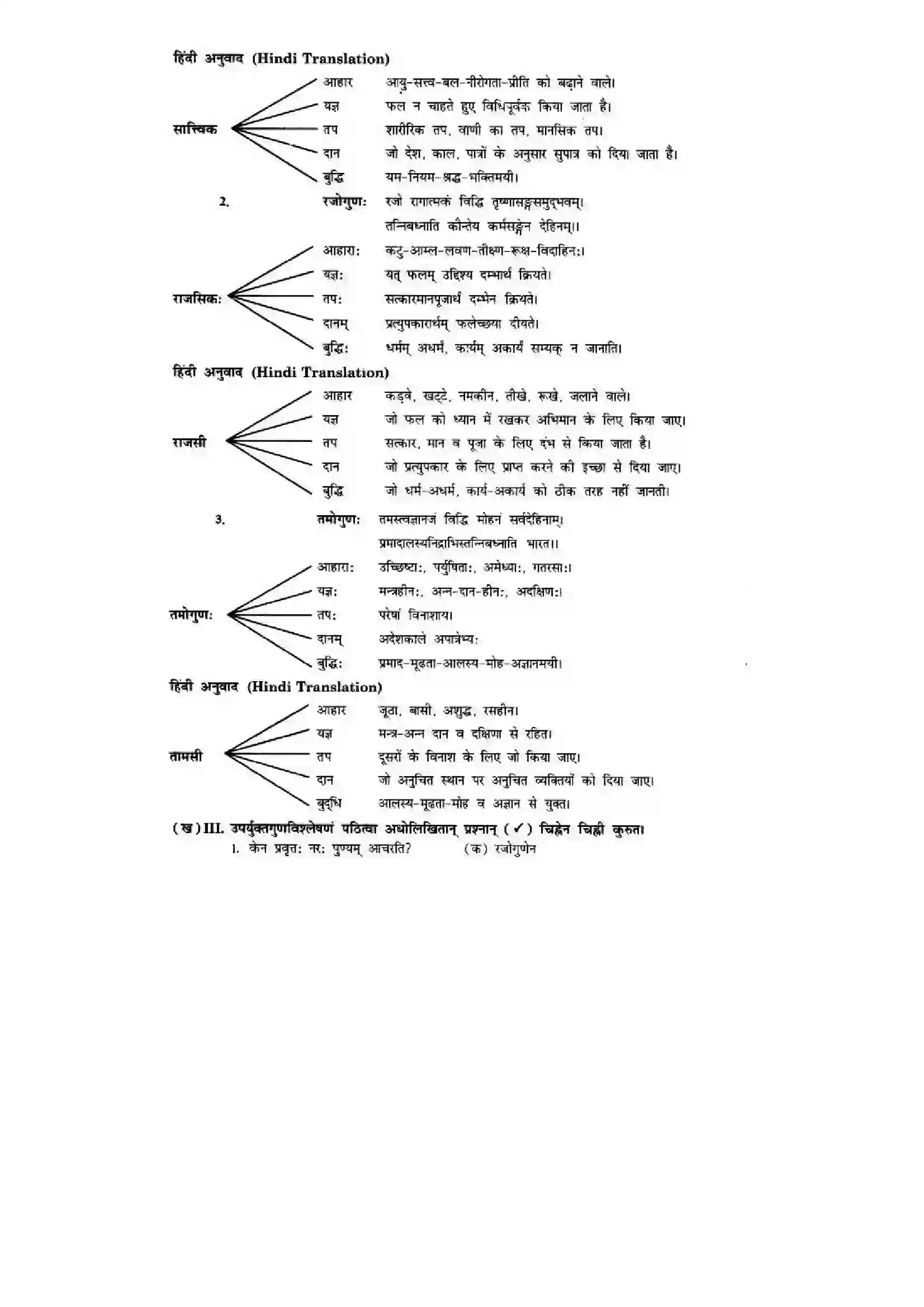 Bihar Board Class 10th Sanskrit (NCERT Sanskrit) Chapter 5) Solution 15