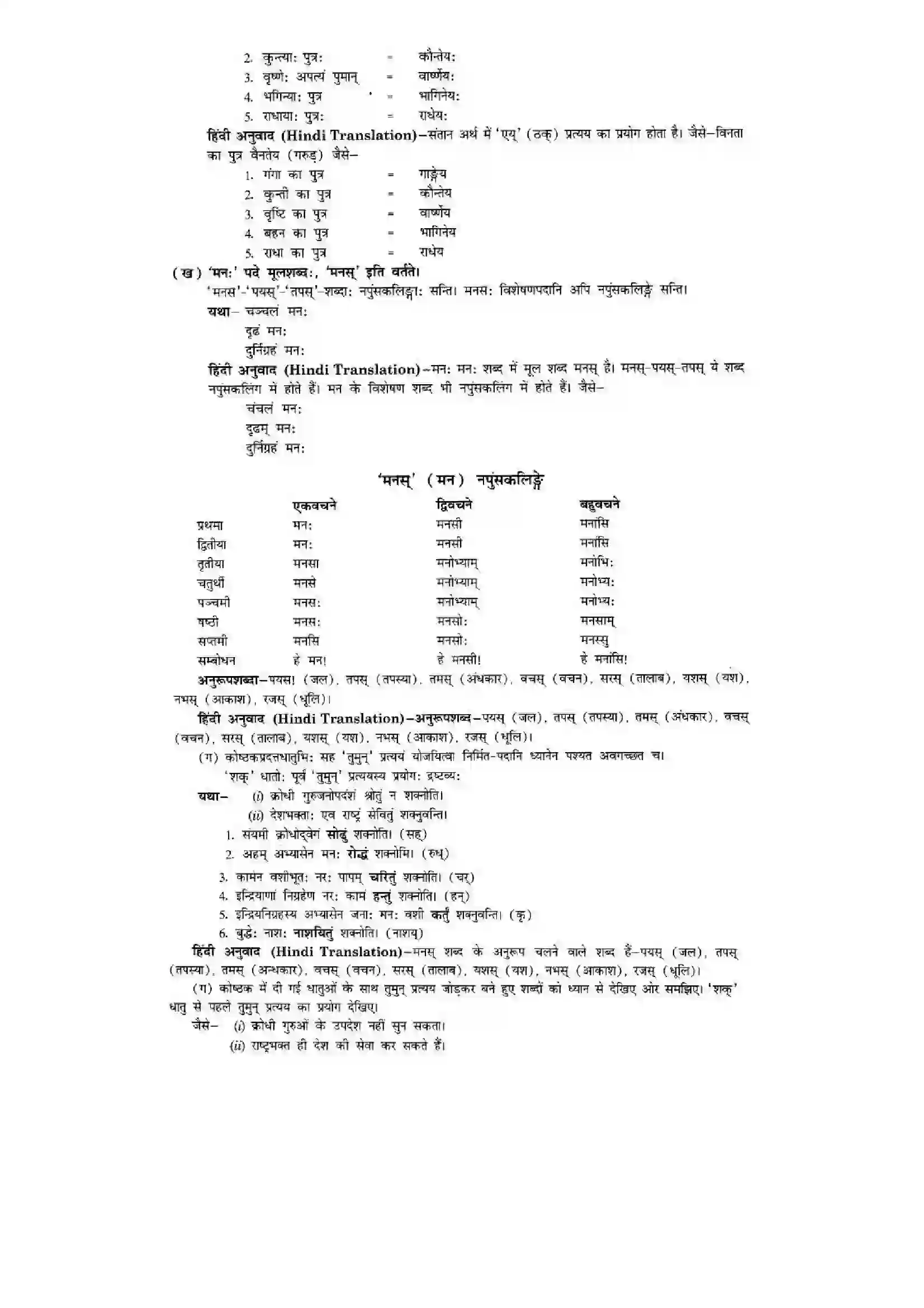 Bihar Board Class 10th Sanskrit (NCERT Sanskrit) Chapter 5) Solution 17