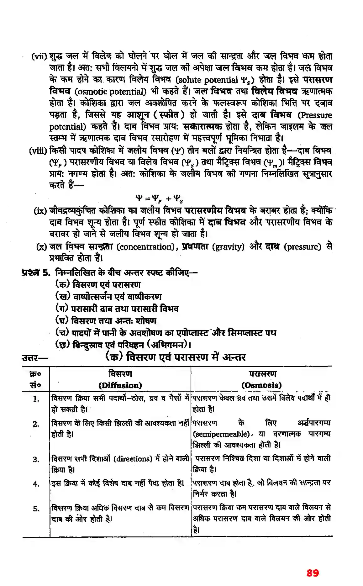 Bihar Board Class 11th Biology (जीव विज्ञान) Chapter 11 (पौधों में परिवहन) Solution 2