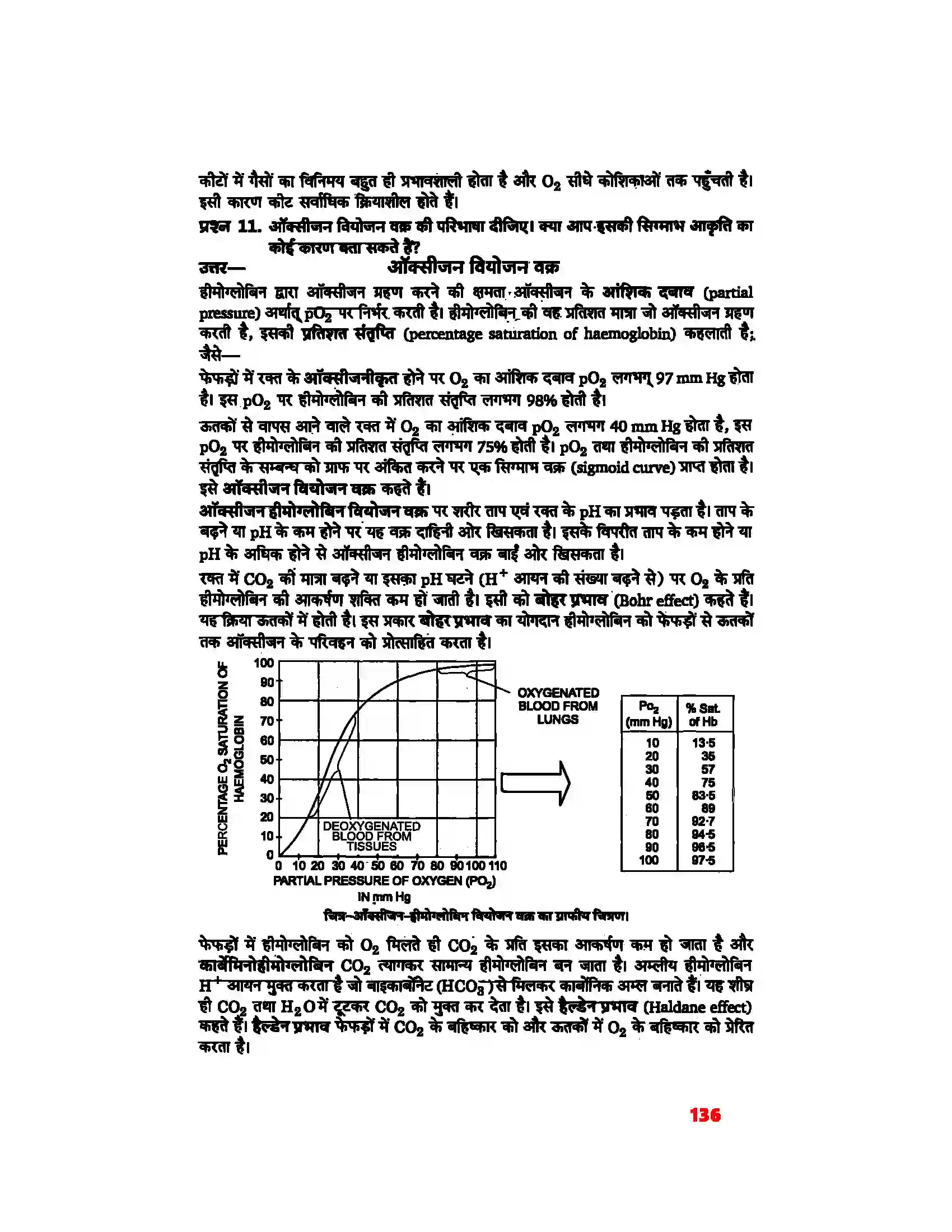 Bihar Board Class 11th Biology (जीव विज्ञान) Chapter 17 (श्वसन और गैसों का विनिमय) Solution 6