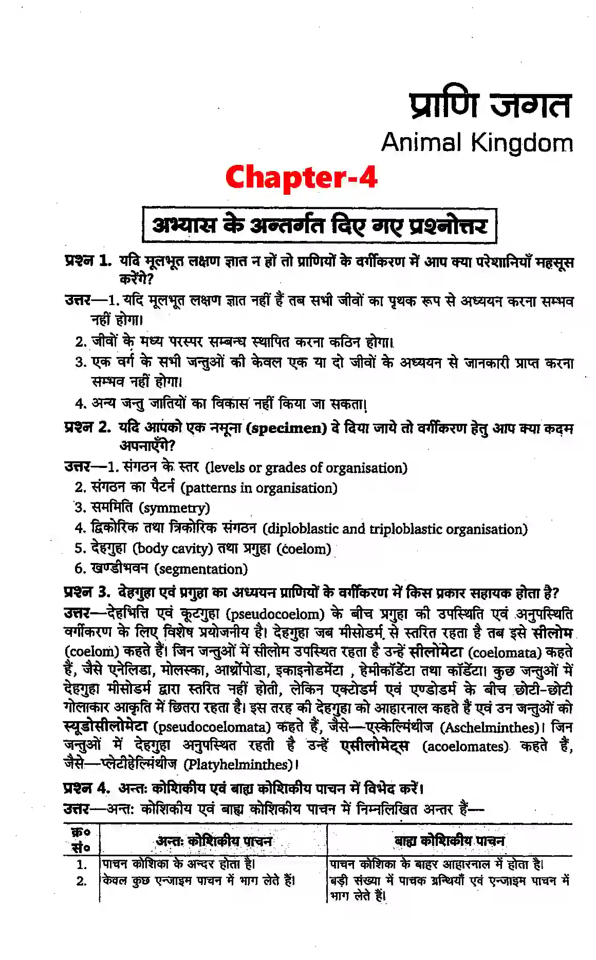Bihar Board Class 11th Biology (जीव विज्ञान) Chapter 4 (प्राणी जगत) Solution 1
