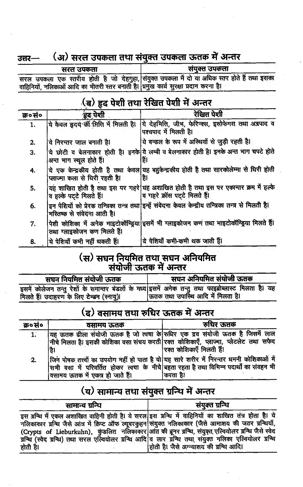 Bihar Board Class 11th Biology (जीव विज्ञान) Chapter 7 (प्राणियों में संरचनात्मक संगठन) Solution 9