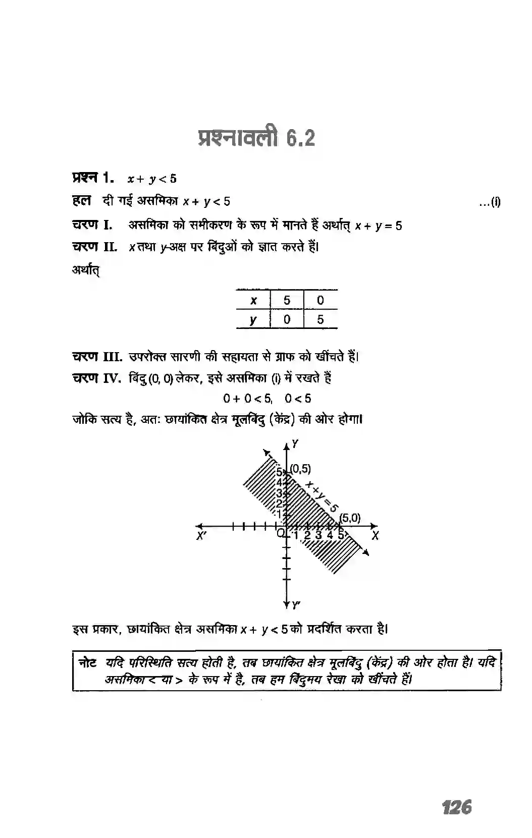 Bihar Board Class 11th Maths (गणित) Chapter 6 (रैखिक असमिकाएं) Solution 14