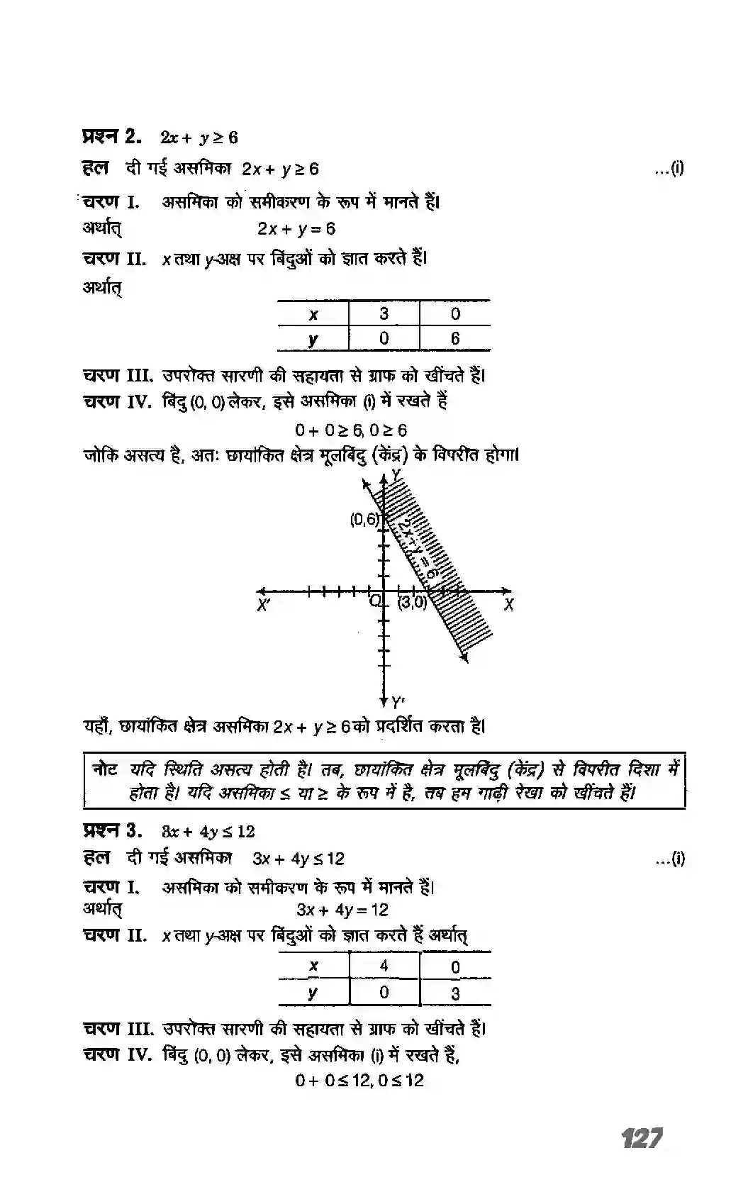 Bihar Board Class 11th Maths (गणित) Chapter 6 (रैखिक असमिकाएं) Solution 15