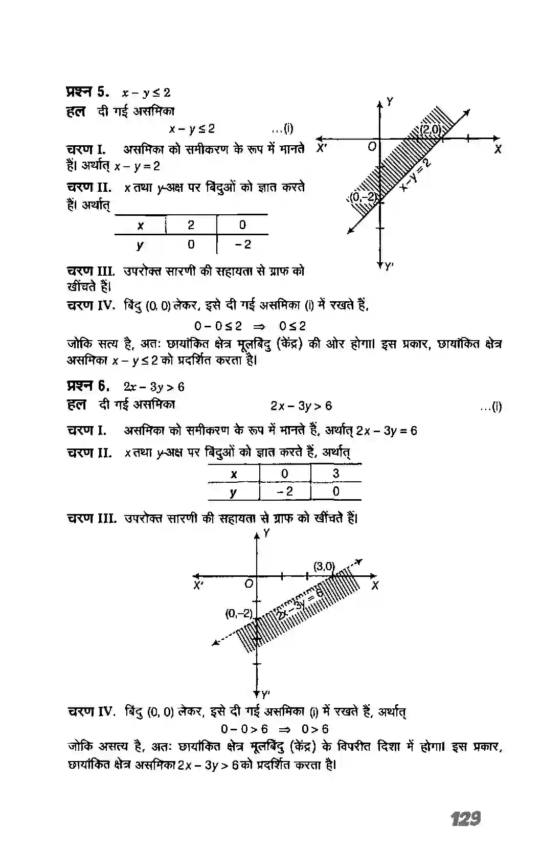 Bihar Board Class 11th Maths (गणित) Chapter 6 (रैखिक असमिकाएं) Solution 17