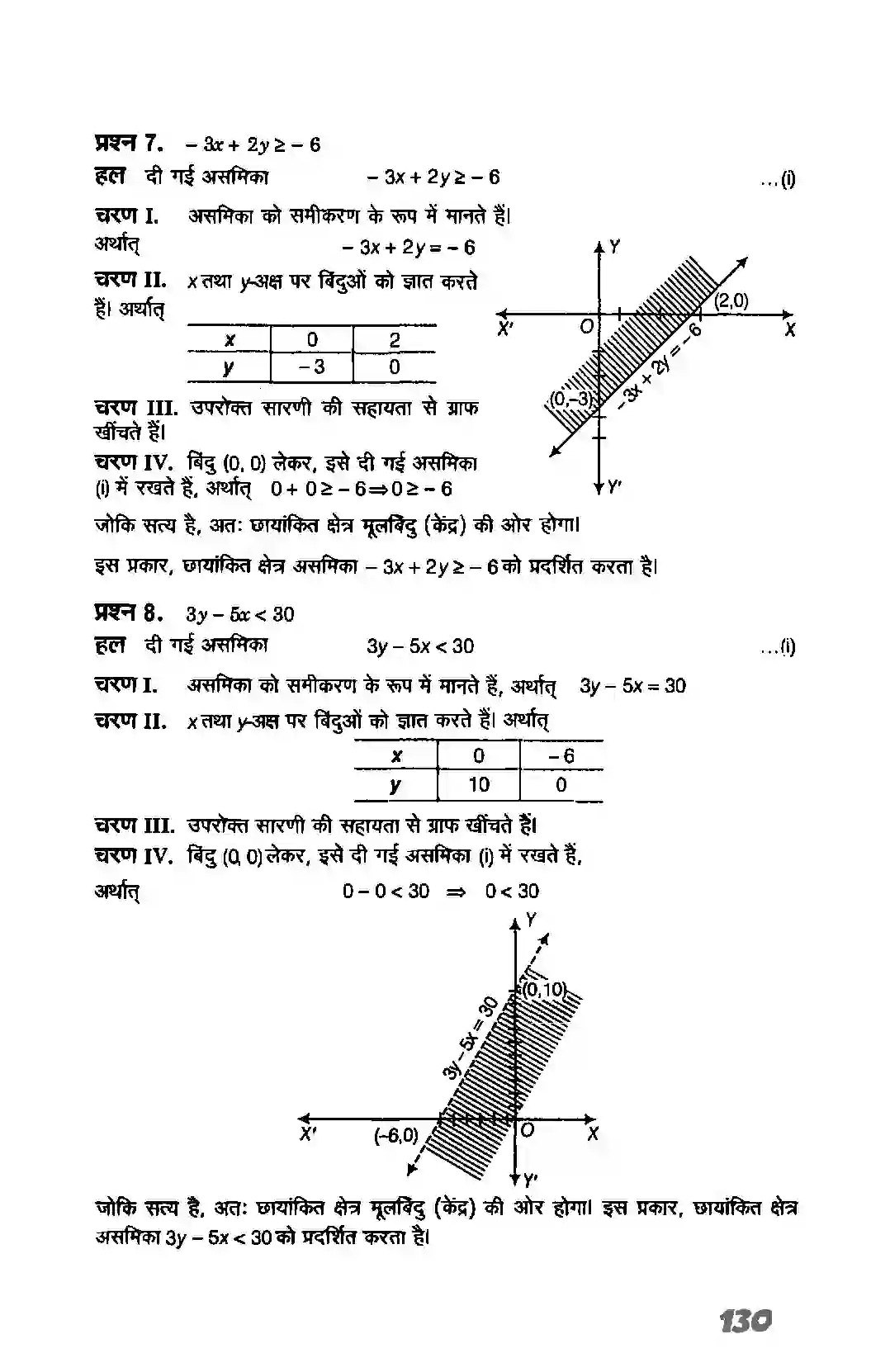 Bihar Board Class 11th Maths (गणित) Chapter 6 (रैखिक असमिकाएं) Solution 18