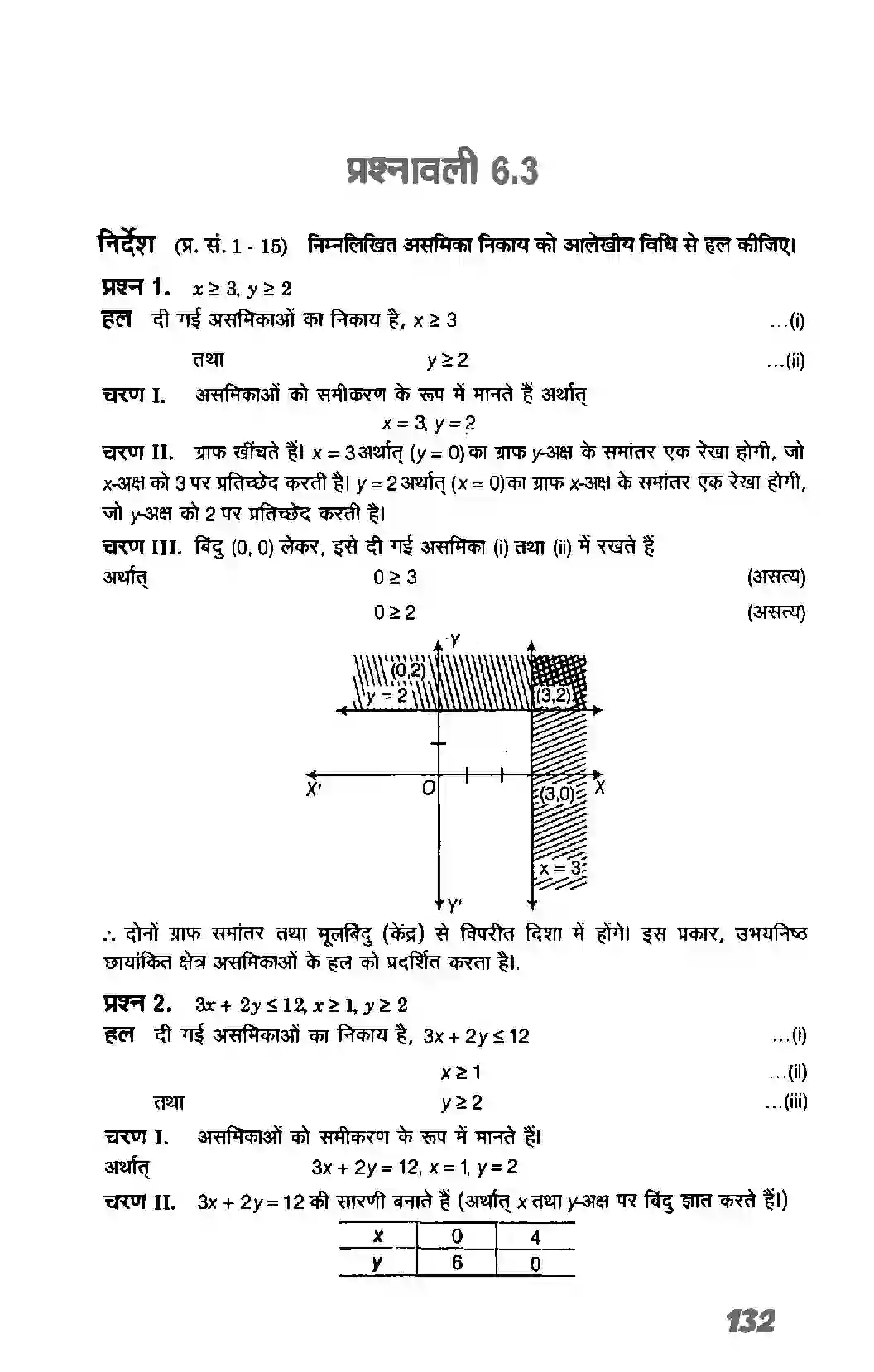Bihar Board Class 11th Maths (गणित) Chapter 6 (रैखिक असमिकाएं) Solution 20