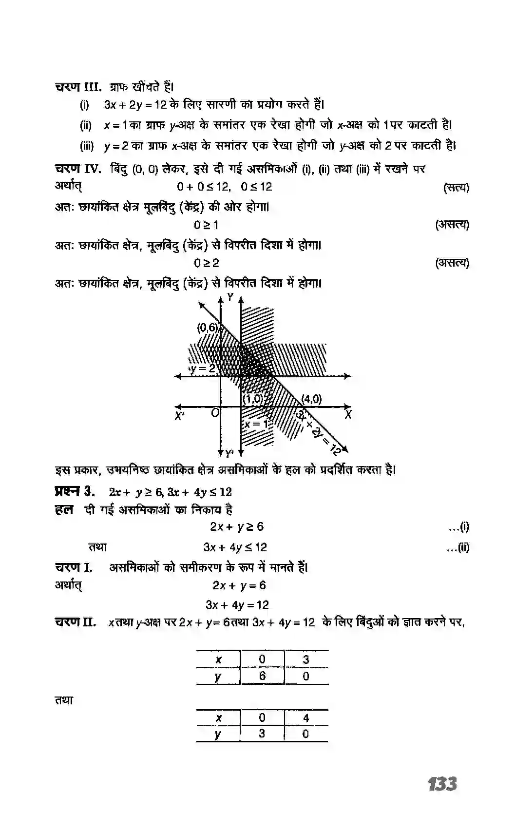 Bihar Board Class 11th Maths (गणित) Chapter 6 (रैखिक असमिकाएं) Solution 21
