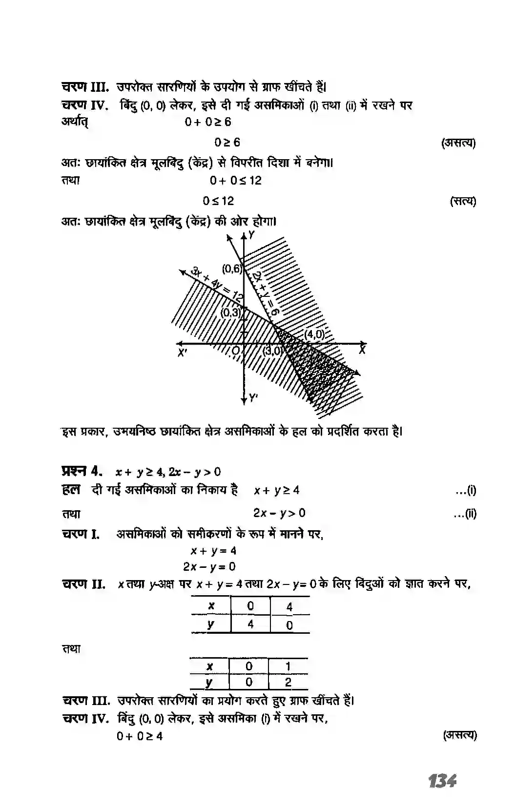 Bihar Board Class 11th Maths (गणित) Chapter 6 (रैखिक असमिकाएं) Solution 22