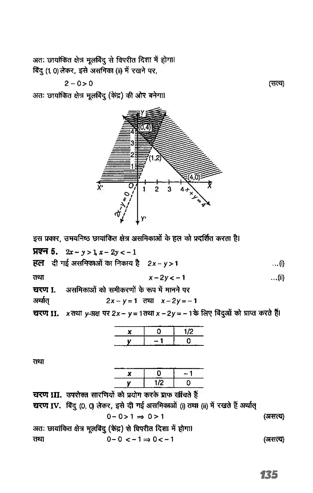 Bihar Board Class 11th Maths (गणित) Chapter 6 (रैखिक असमिकाएं) Solution 23