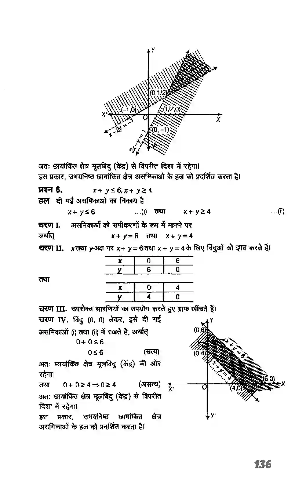 Bihar Board Class 11th Maths (गणित) Chapter 6 (रैखिक असमिकाएं) Solution 24