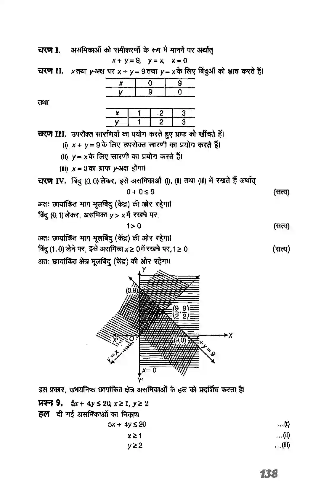 Bihar Board Class 11th Maths (गणित) Chapter 6 (रैखिक असमिकाएं) Solution 26