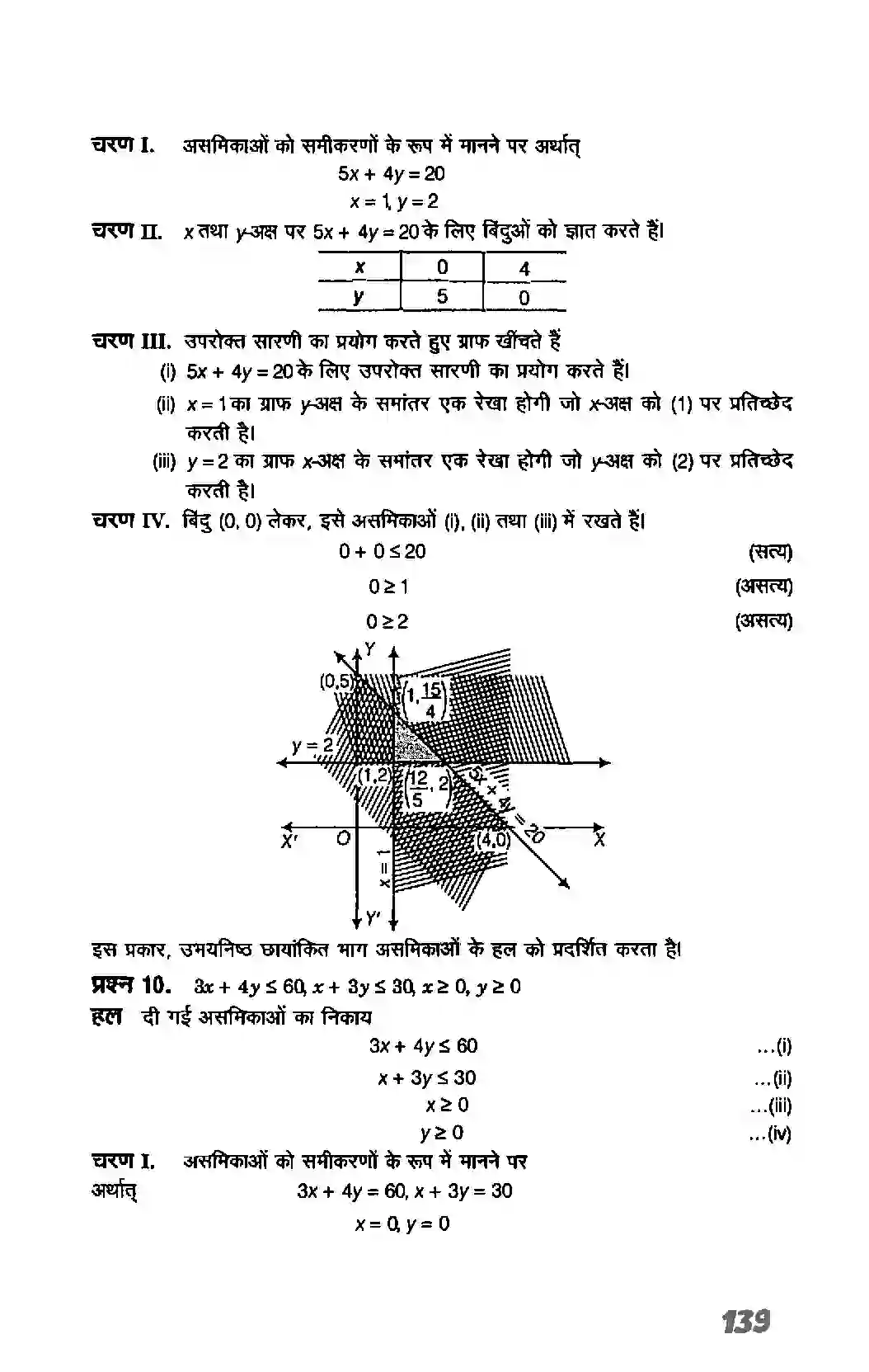 Bihar Board Class 11th Maths (गणित) Chapter 6 (रैखिक असमिकाएं) Solution 27