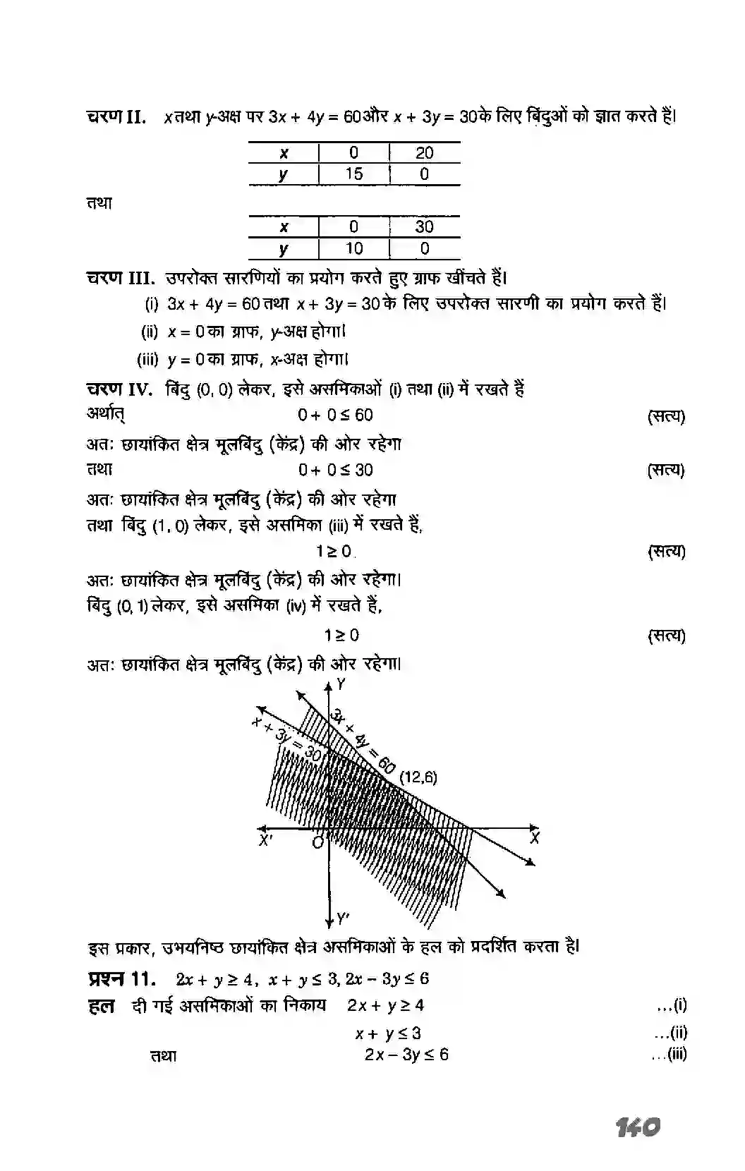 Bihar Board Class 11th Maths (गणित) Chapter 6 (रैखिक असमिकाएं) Solution 28
