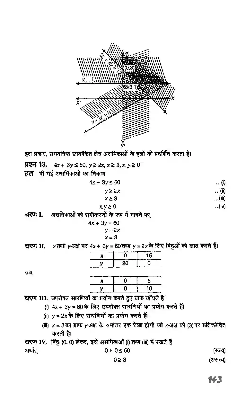 Bihar Board Class 11th Maths (गणित) Chapter 6 (रैखिक असमिकाएं) Solution 31