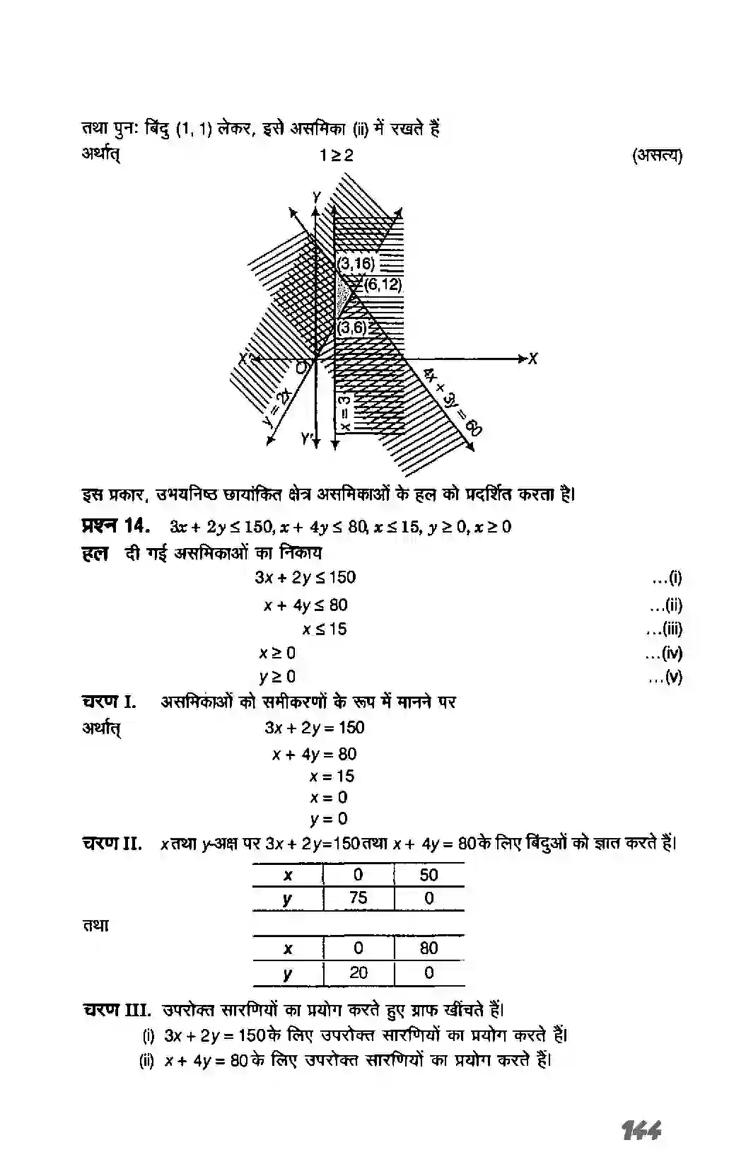 Bihar Board Class 11th Maths (गणित) Chapter 6 (रैखिक असमिकाएं) Solution 32